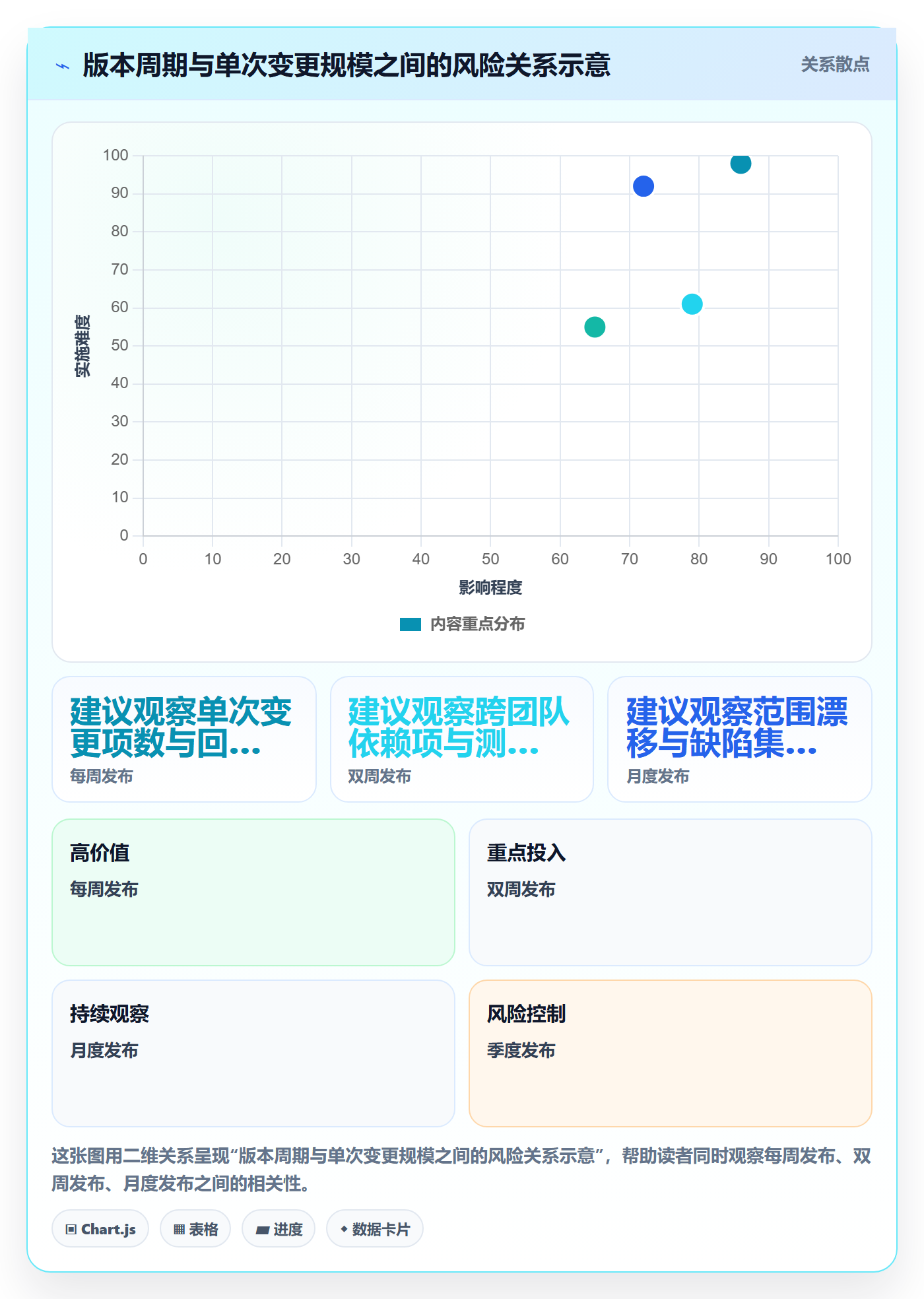 版本管理版本教程：项目经理最佳实践，避坑指南
