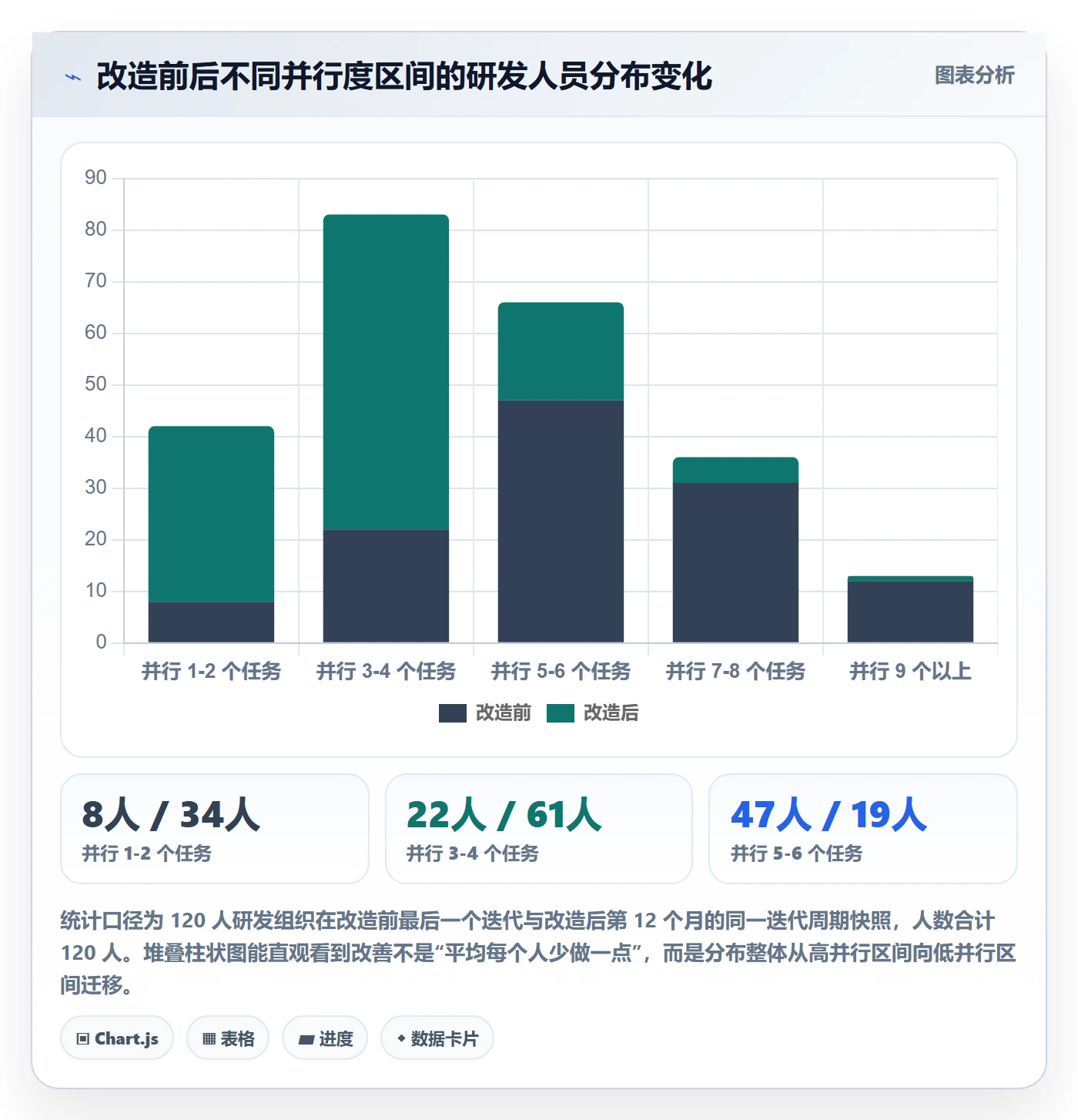 关注人最佳实践:研发团队任务管理实操方法,常见问题