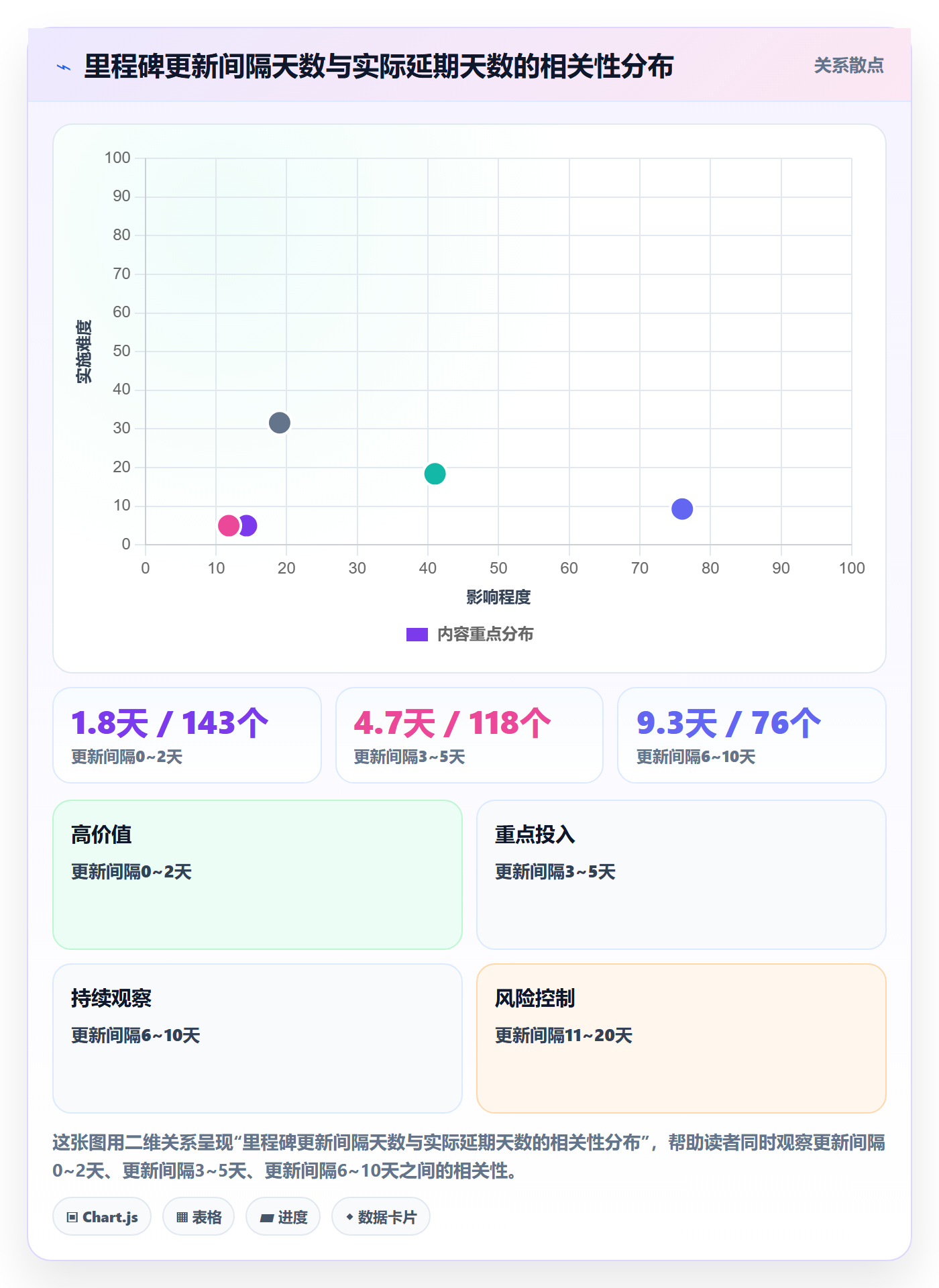 里程碑节点状态教程:研发团队数据分析,避坑指南
