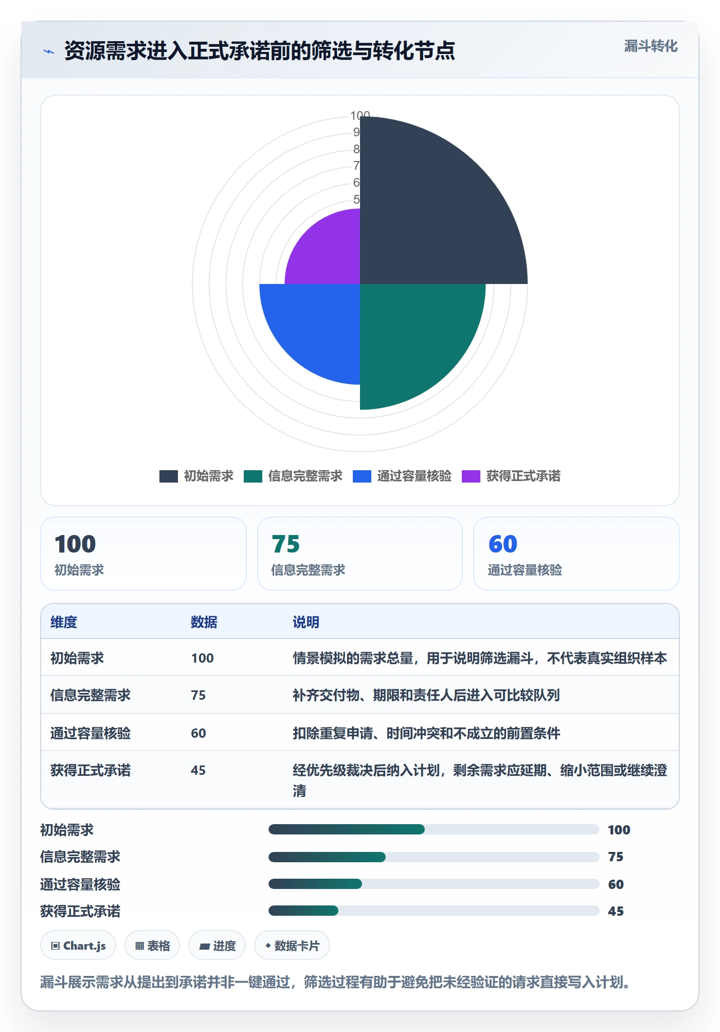 资源管理资源池全流程:项目负责人效率提升与一文讲清