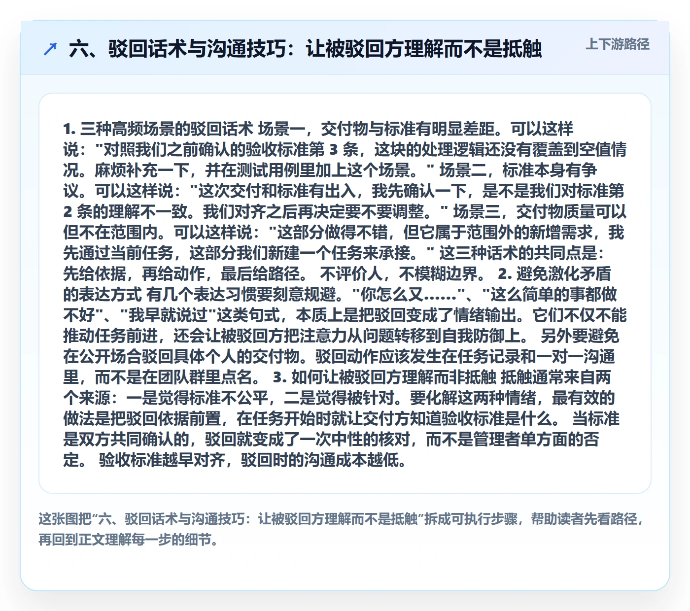 六、驳回话术与沟通技巧:让被驳回方理解而不是抵触