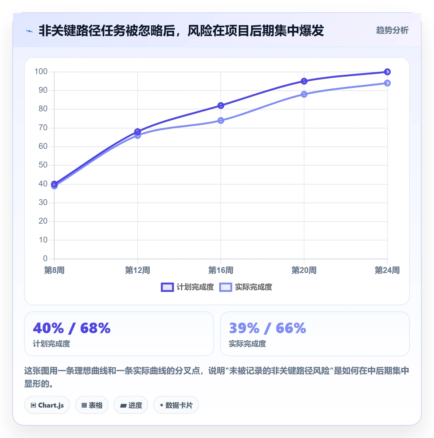 进度管理进度更新教程:项目负责人最佳实践,避坑指南
