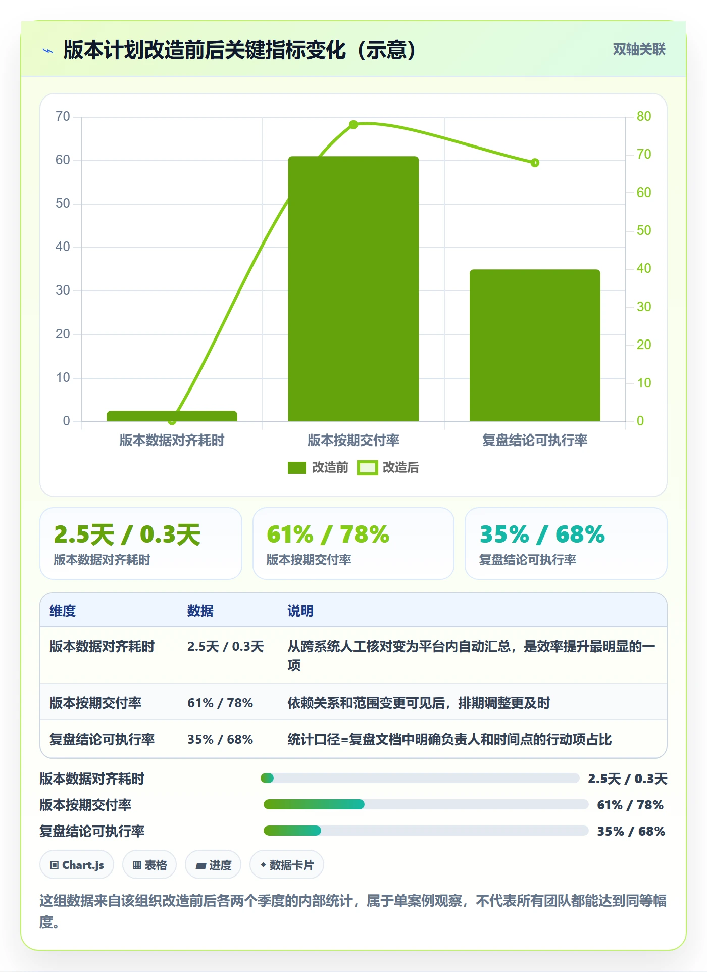 项目规划计划版本教程:产品经理数据分析,避坑指南