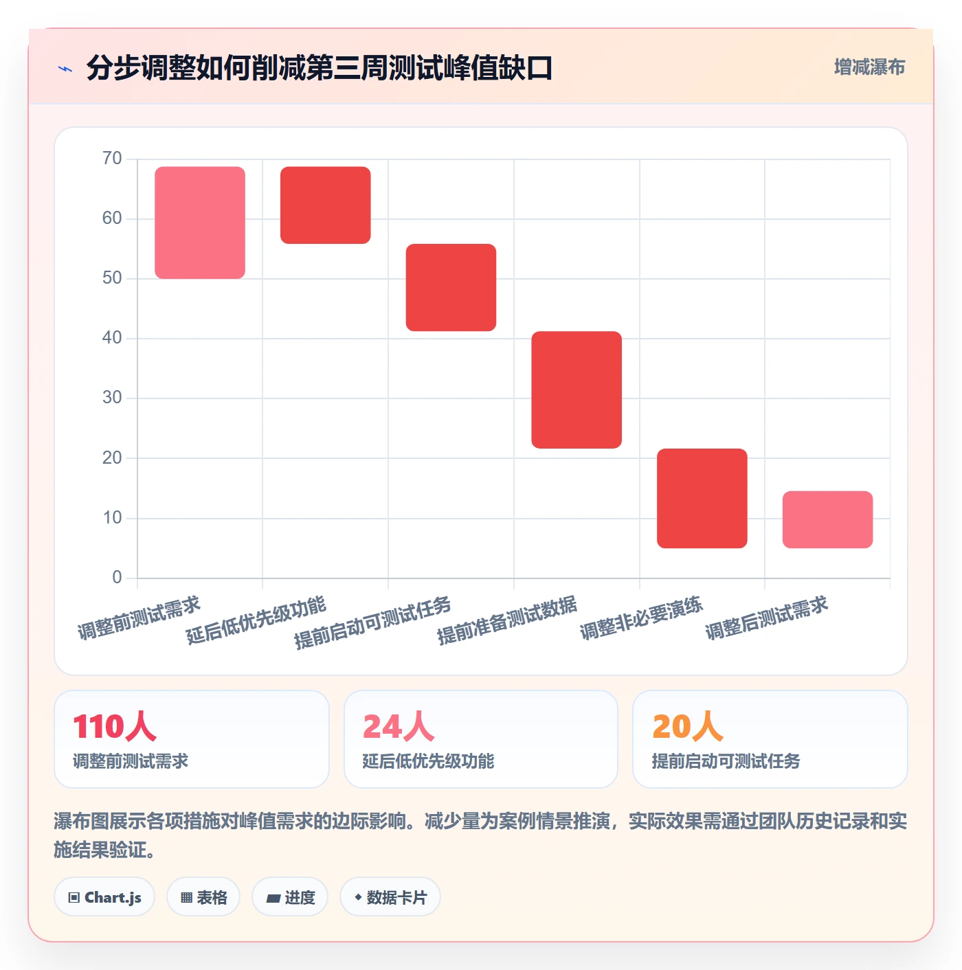 负荷怎么做?项目负责人数据分析:资源负载从0到1