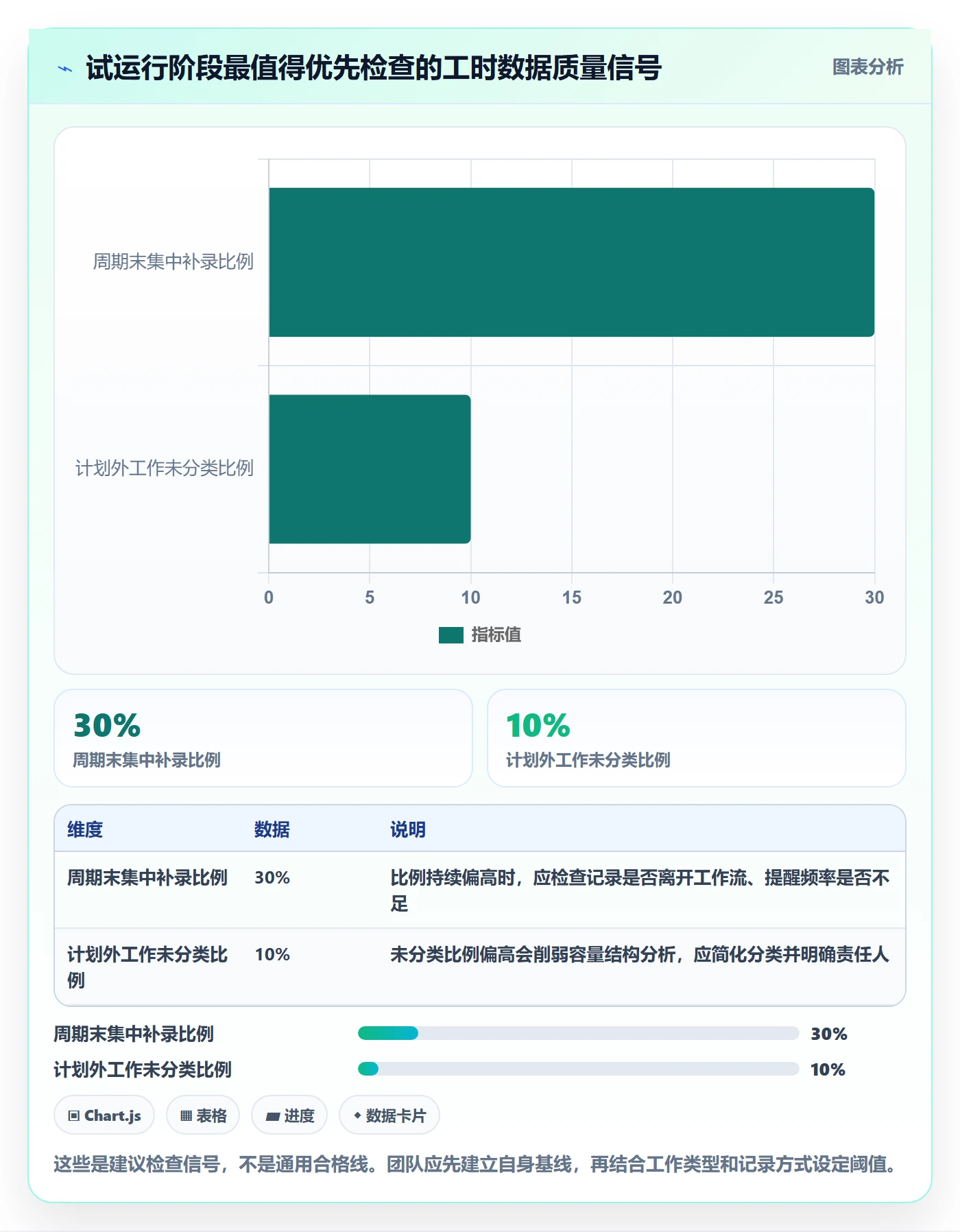 计划工时落地方案：研发团队开展工时管理的实操方法案例解析