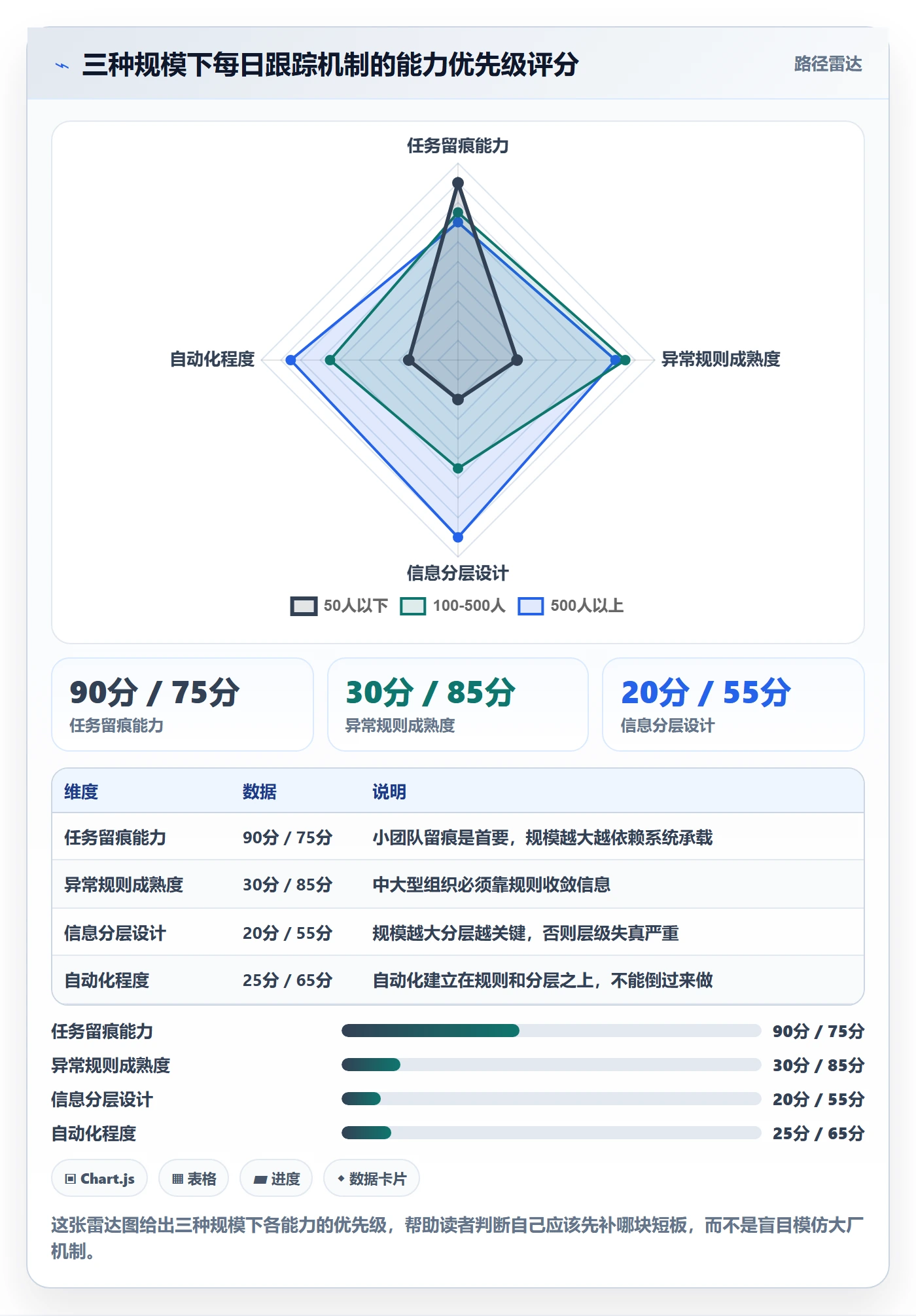 进度跟踪每日进展全流程:管理层落地方案与一文讲清