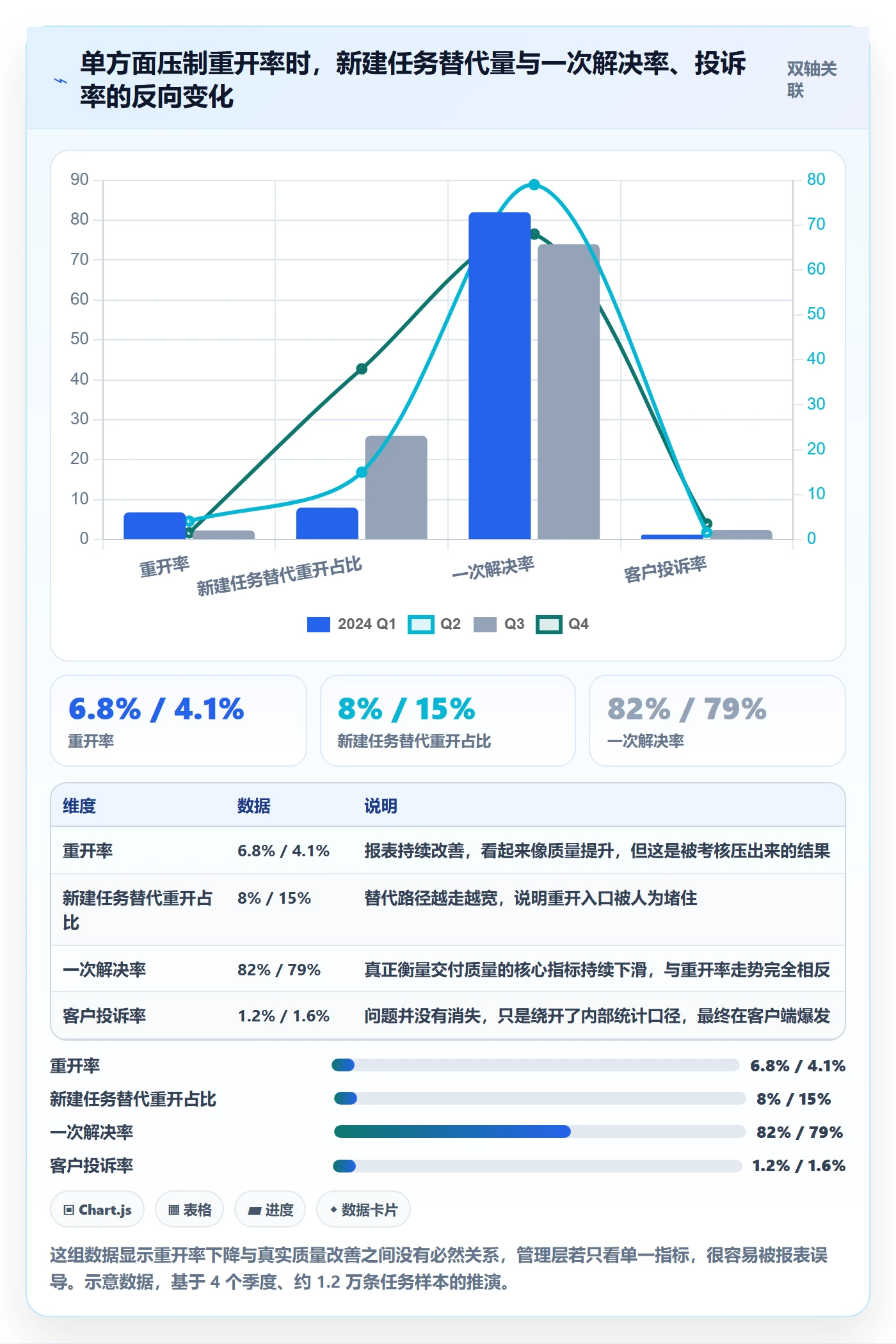 任务执行如何做好重开?管理层风险控制与操作步骤