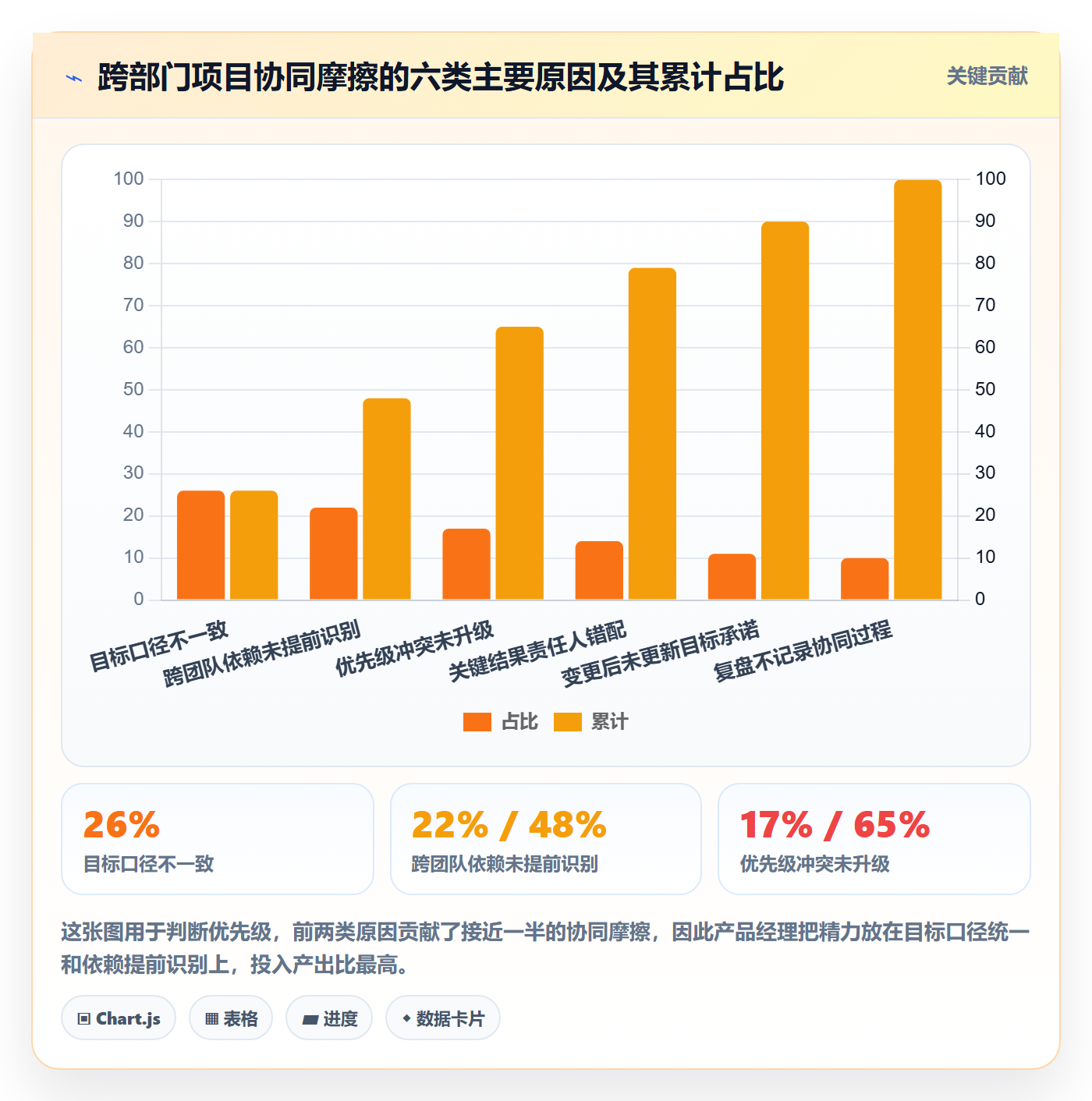目标拆解落地方案:产品经理开展项目目标的协同管理案例解析
