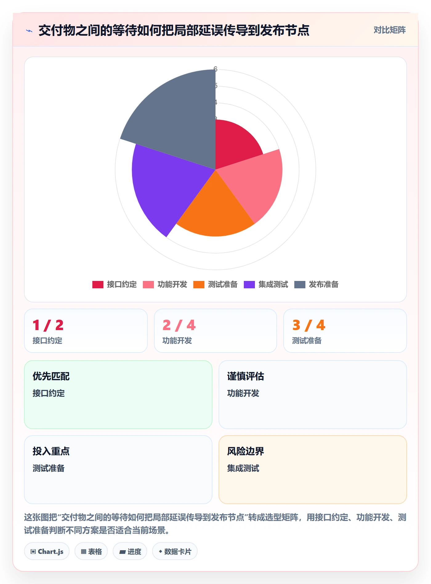 进度跟踪每日进展教程：跨部门团队制度设计，避坑指南