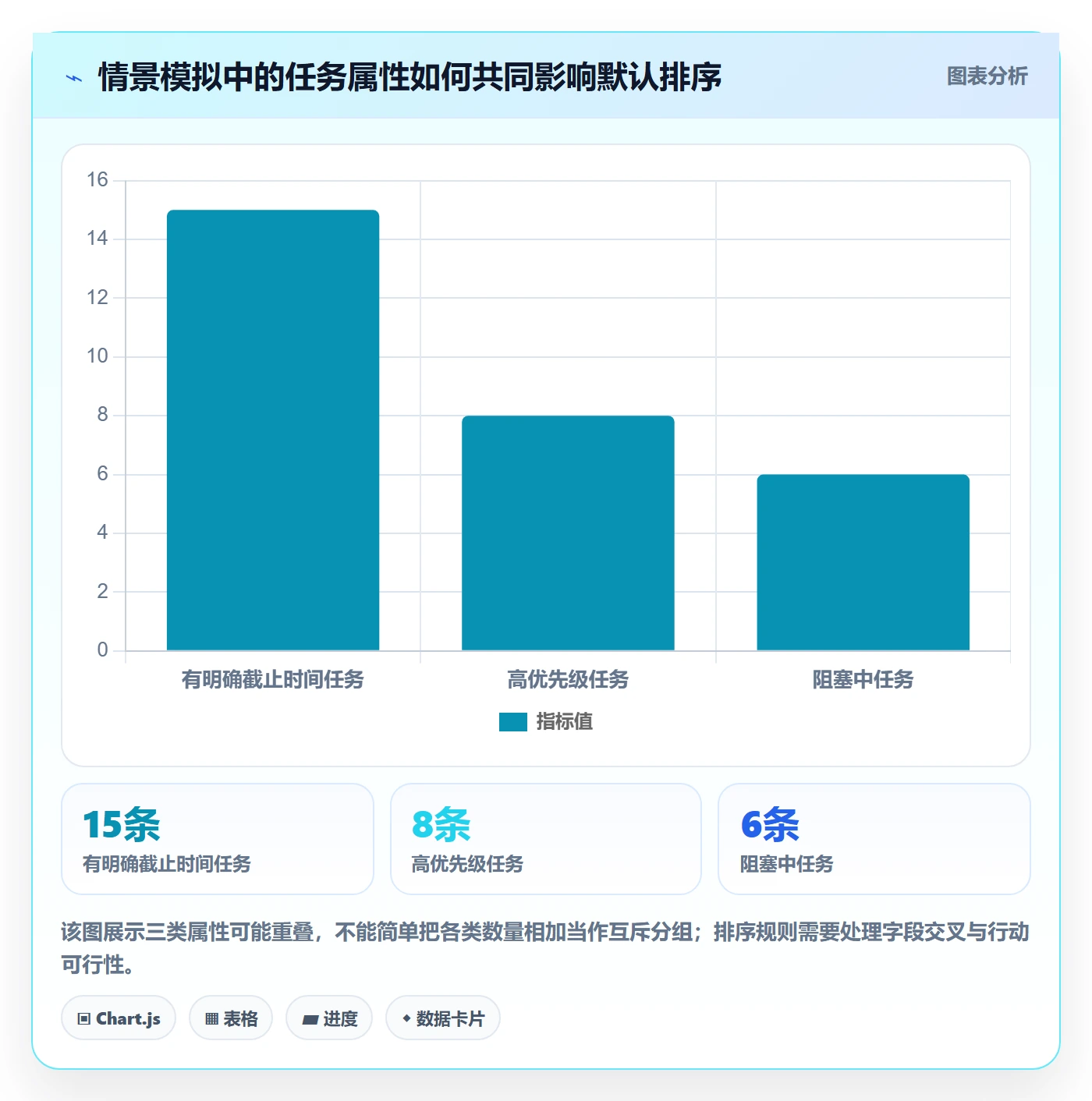 排序怎么做?研发团队协同管理:列表视图从0到1