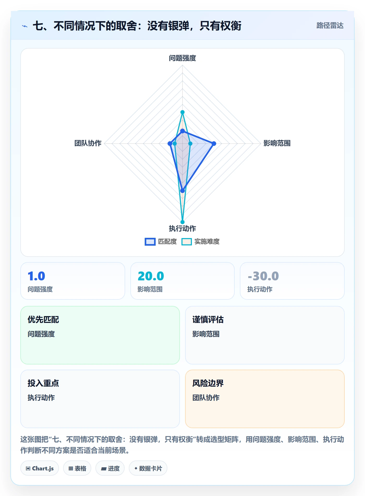 七、不同情况下的取舍：没有银弹，只有权衡