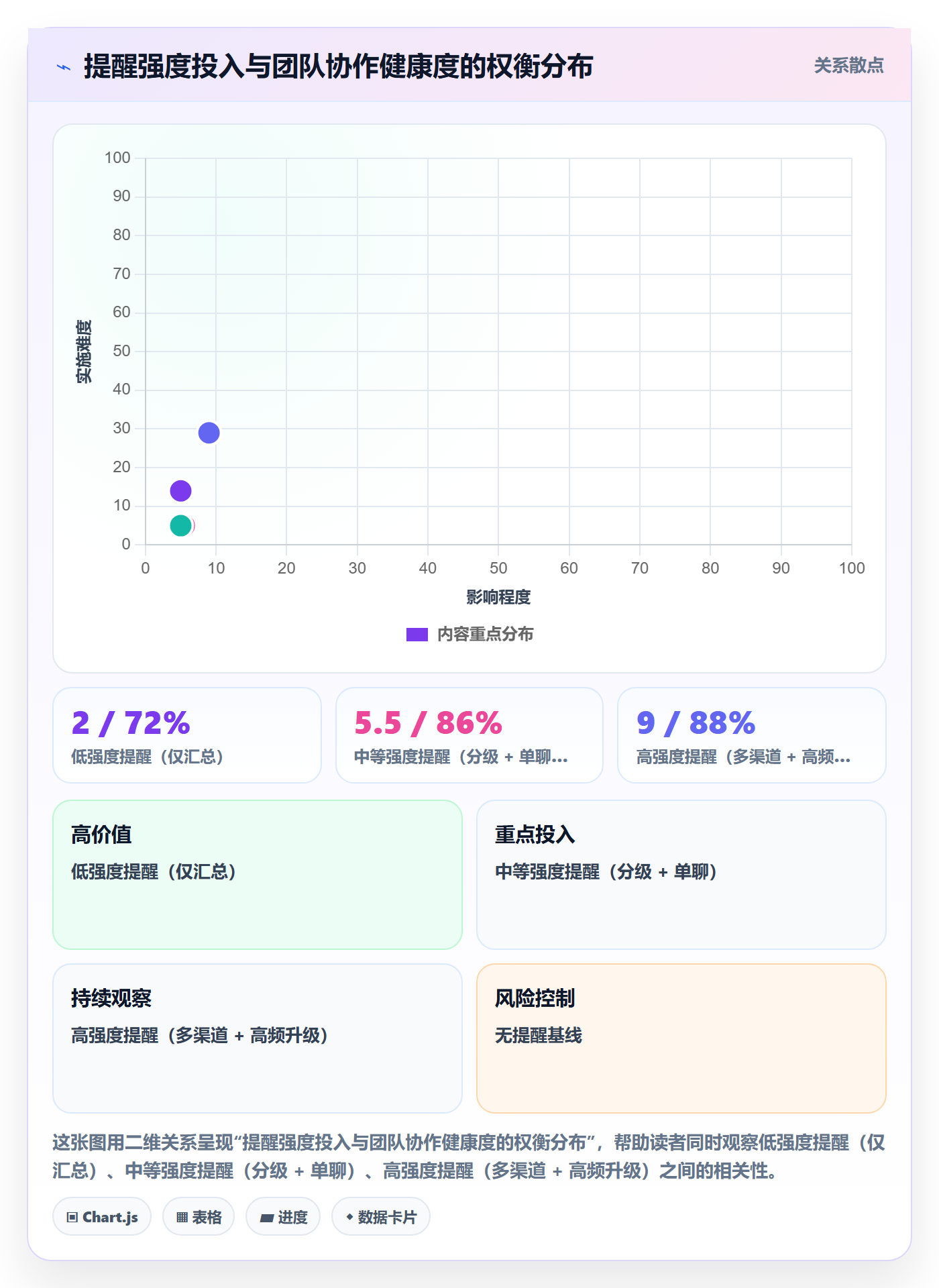 任务提醒到期提醒全流程:项目经理效率提升与一文讲清