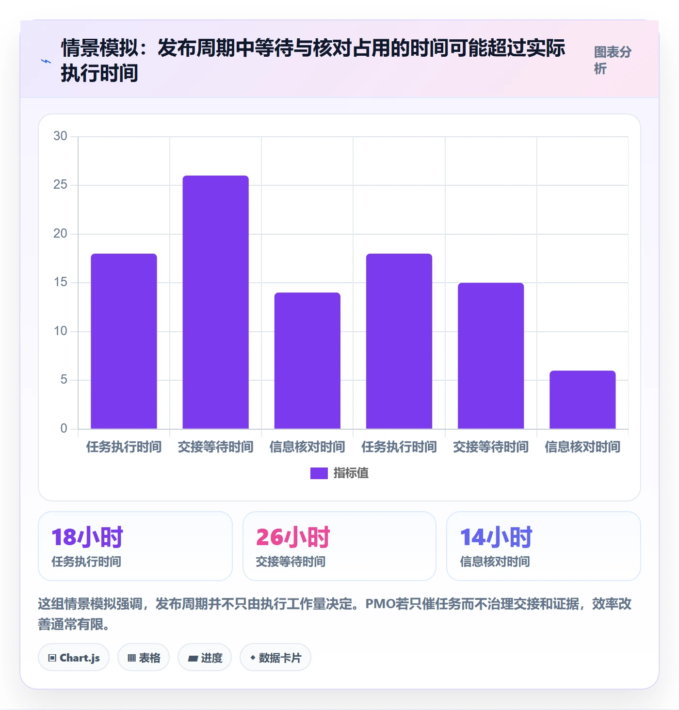 发布检查实操方法：PMO提升发布管理效率的协同管理方法与模板