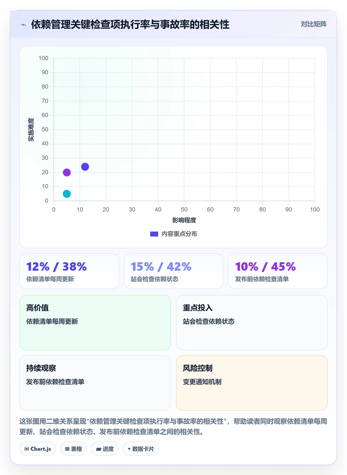 任务依赖如何做好SS?研发团队风险控制与操作步骤