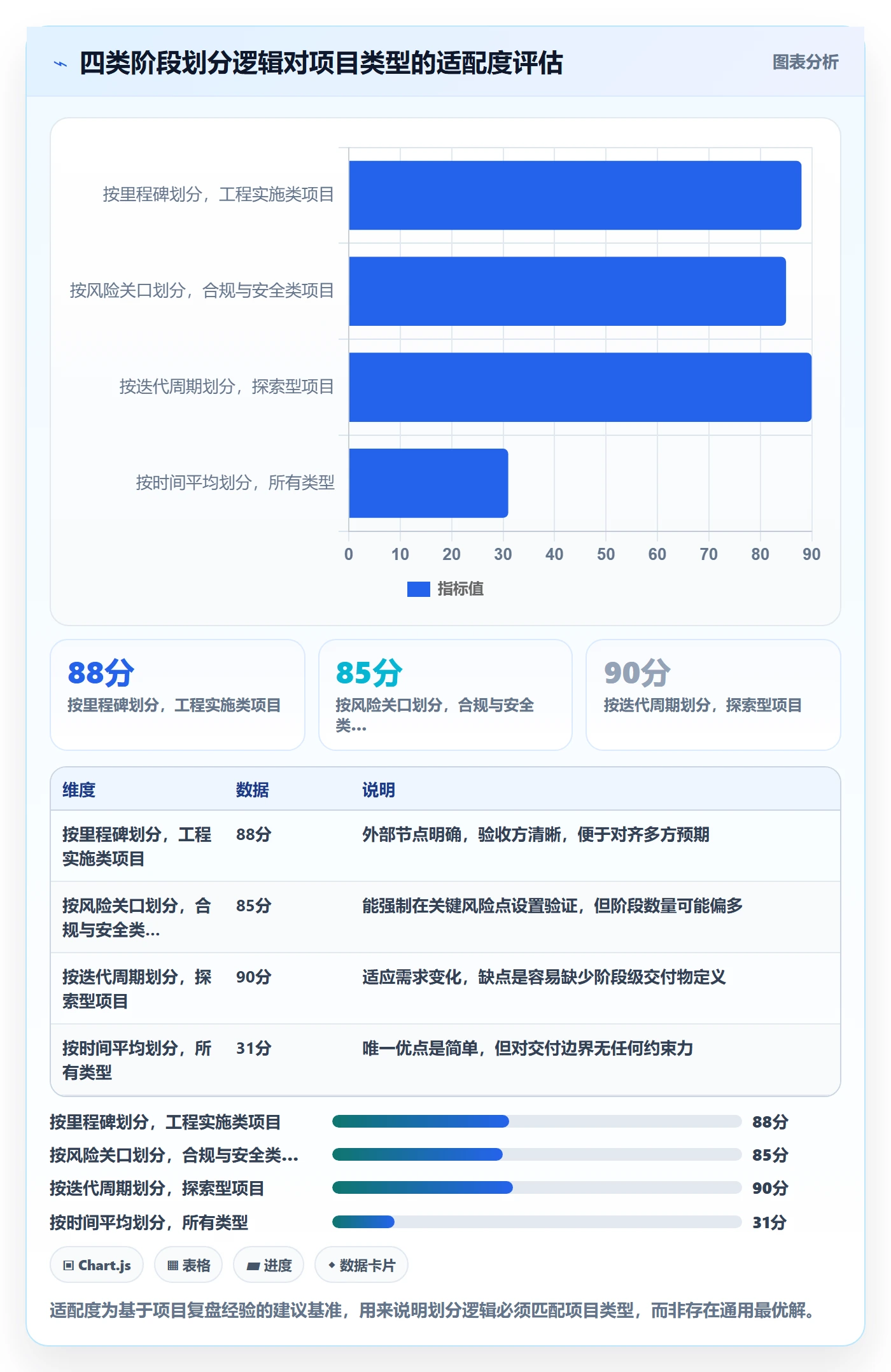 项目目标如何做好阶段目标?项目负责人效率提升与操作步骤