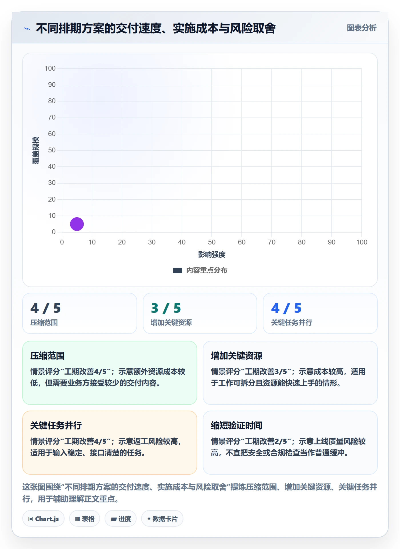 计划时间管理方法大全:项目负责人甘特图入门指南落地清单