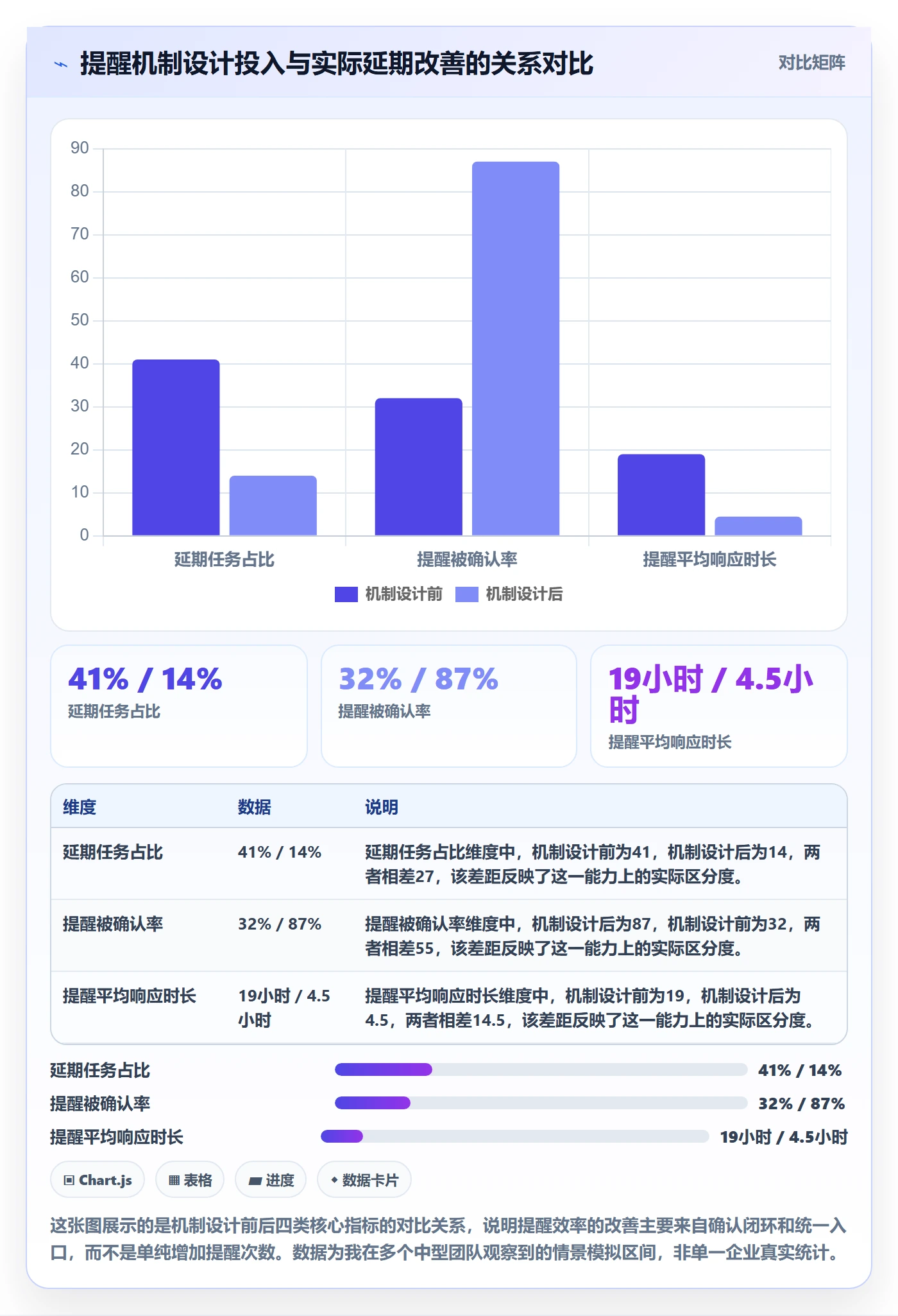 到期提醒落地方案：跨部门团队开展任务提醒的效率提升案例解析