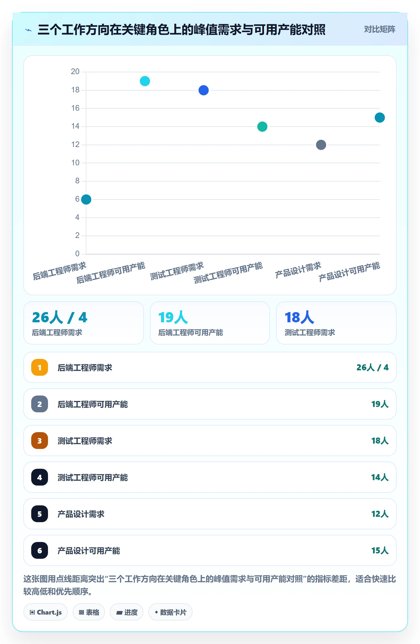 资源管理资源教程：产品经理落地方案，避坑指南