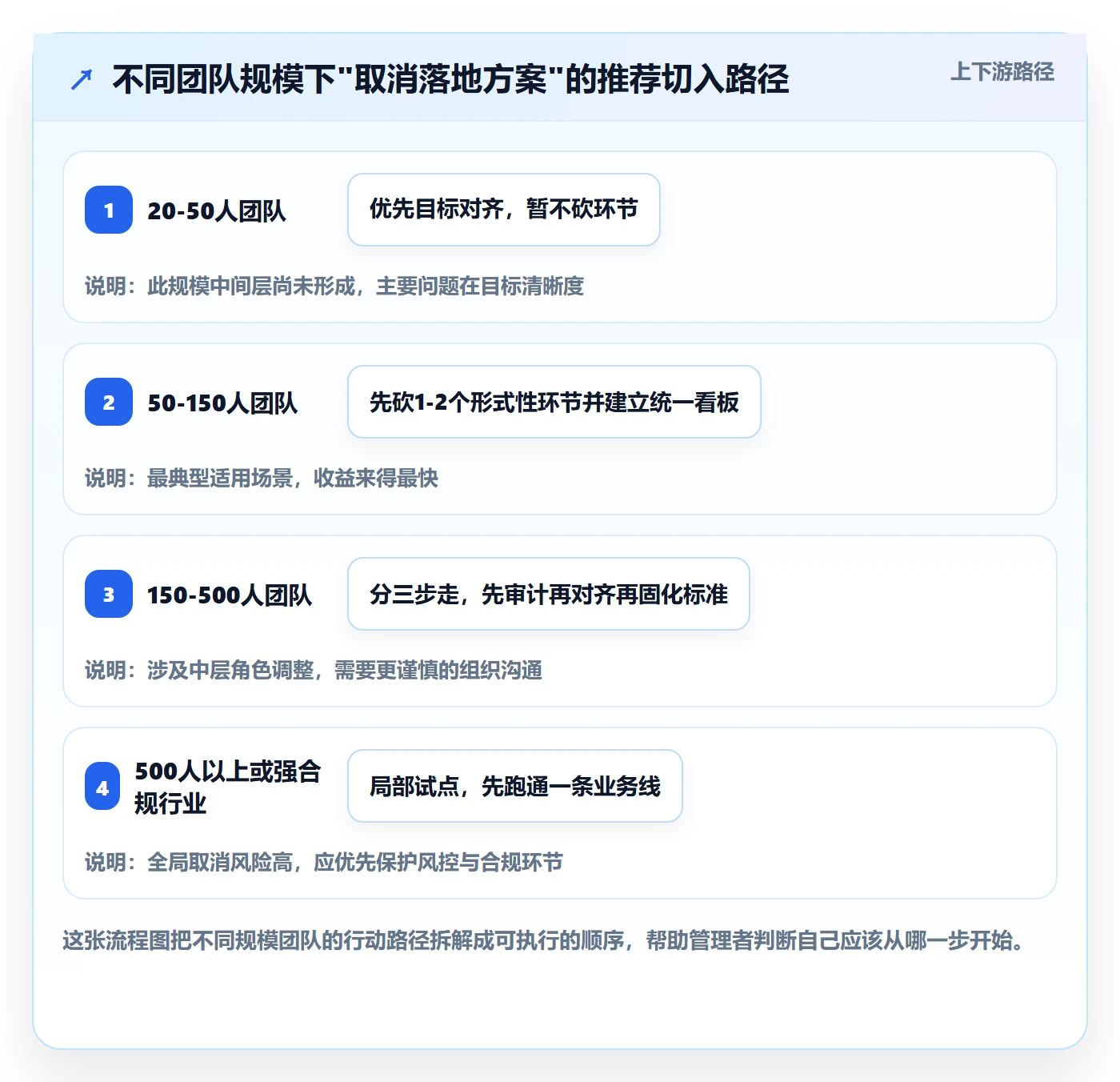 取消落地方案:企业管理者开展任务执行的最佳实践案例解析