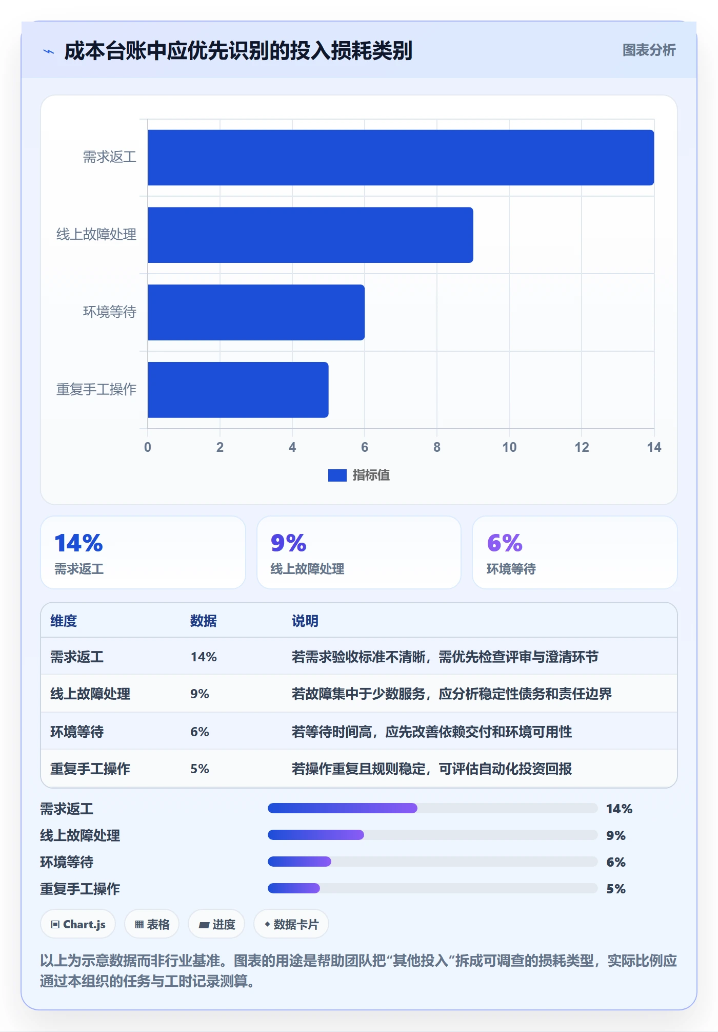 人力成本实操方法：研发团队提升成本管理效率的协同管理方法与模板