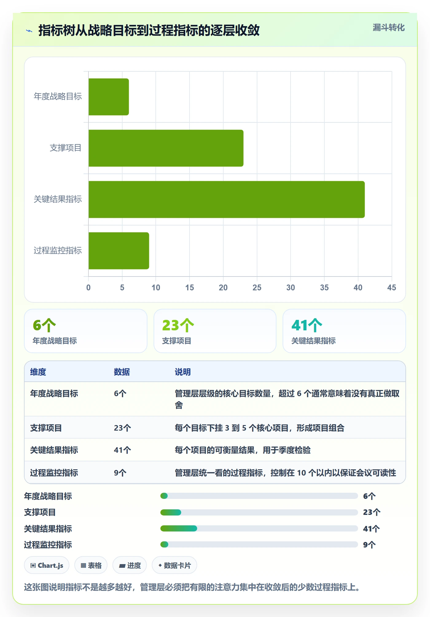 工作计划管理方法大全:管理层项目规划数据分析落地清单