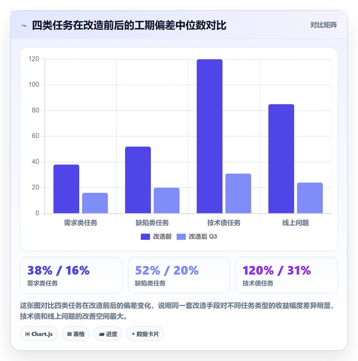 预计工期最佳实践:研发团队任务属性流程优化,常见问题