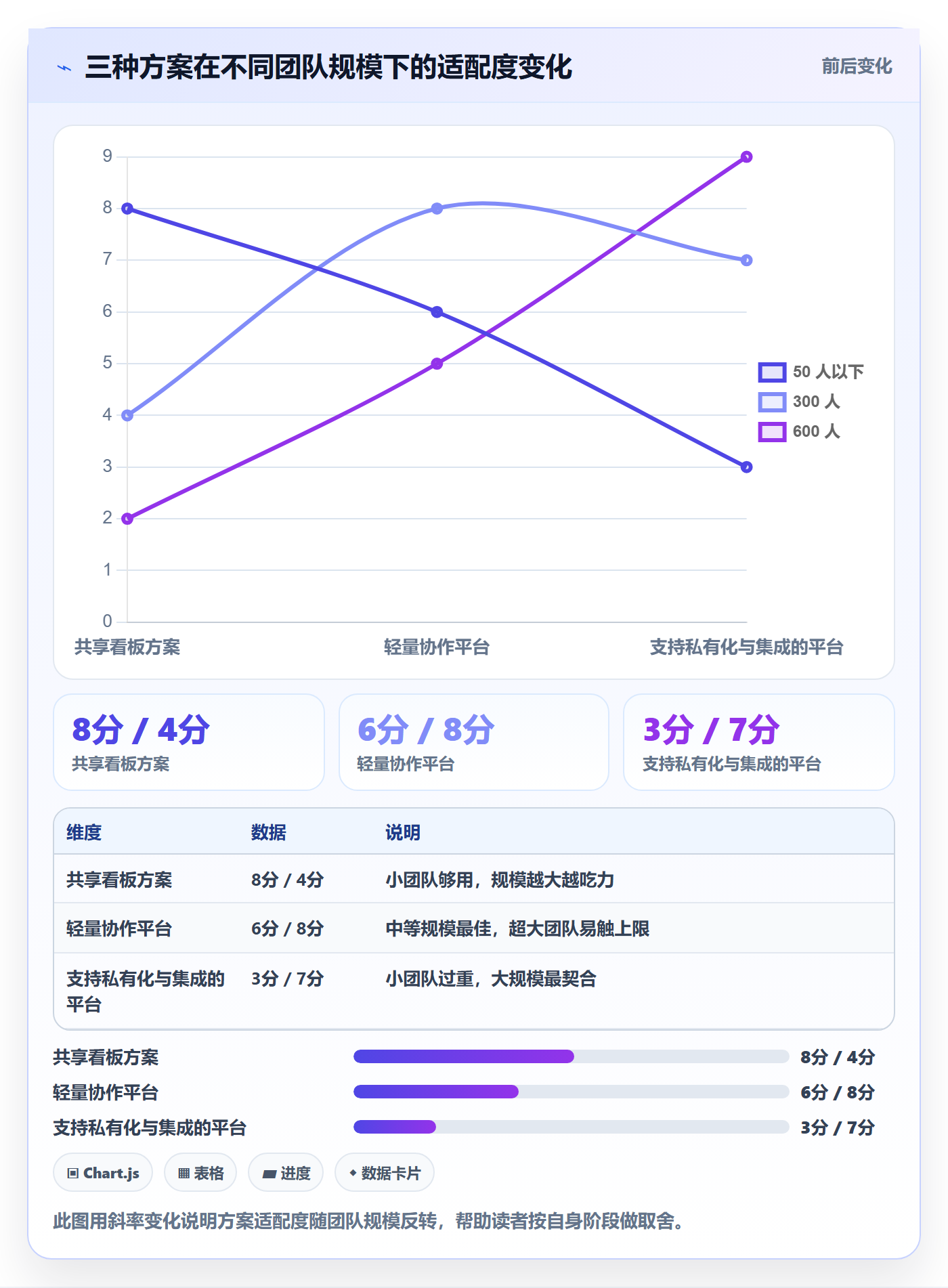 进度管理如何做好任务进度?跨部门团队流程优化与操作步骤