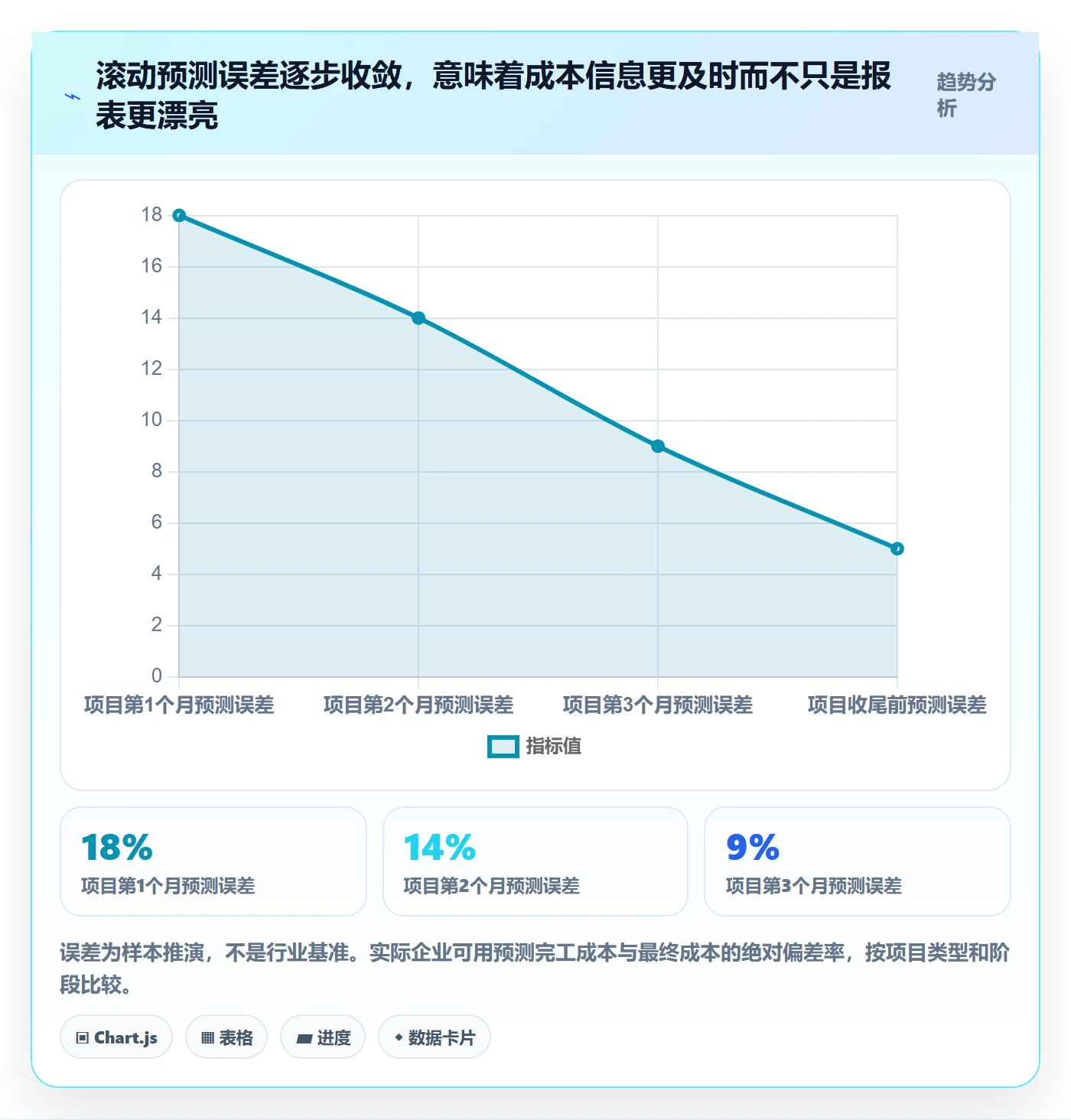 项目成本怎么做？企业管理者落地方案：成本管理从0到1