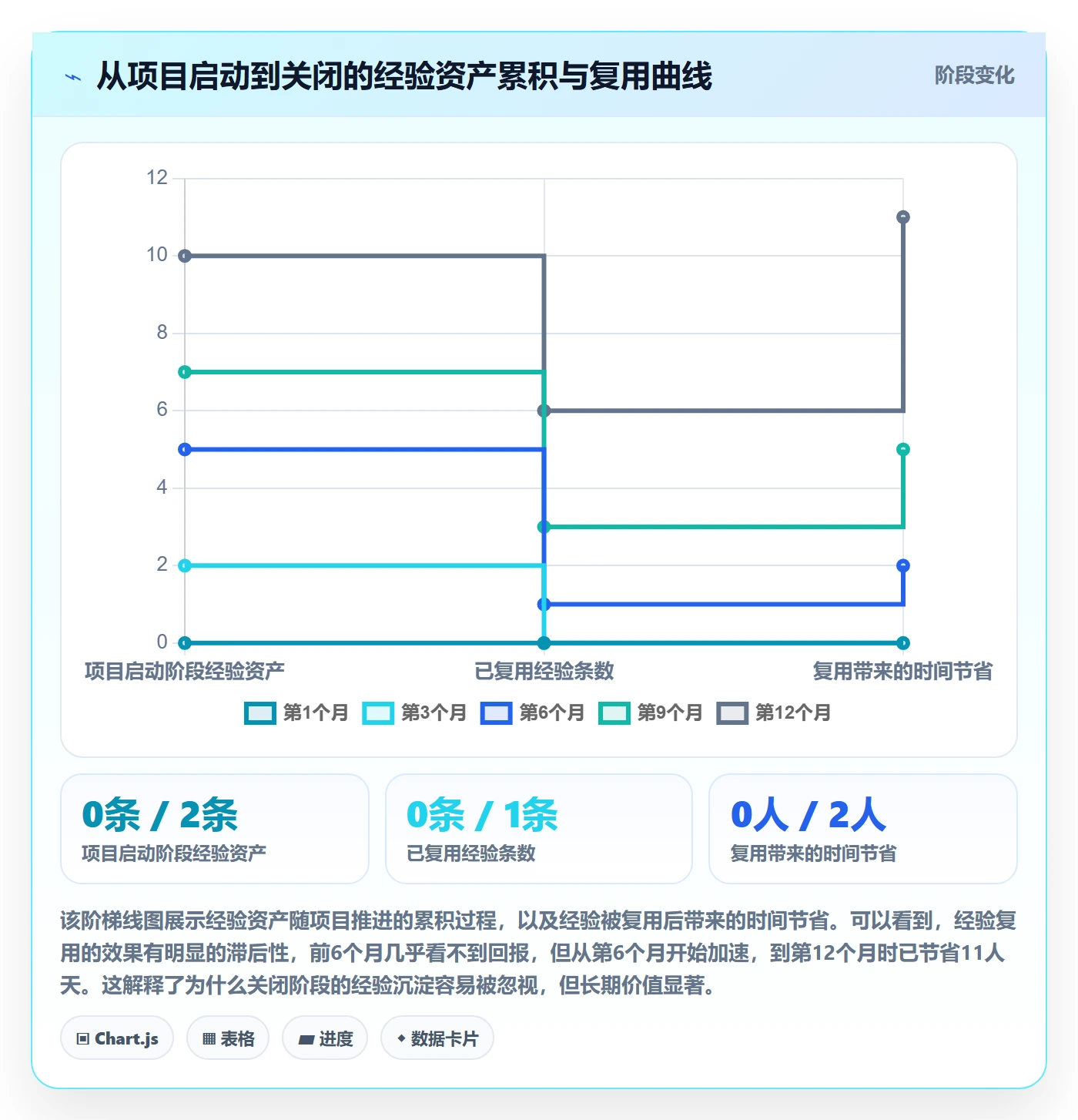 关闭最佳实践:项目负责人任务执行制度设计,常见问题