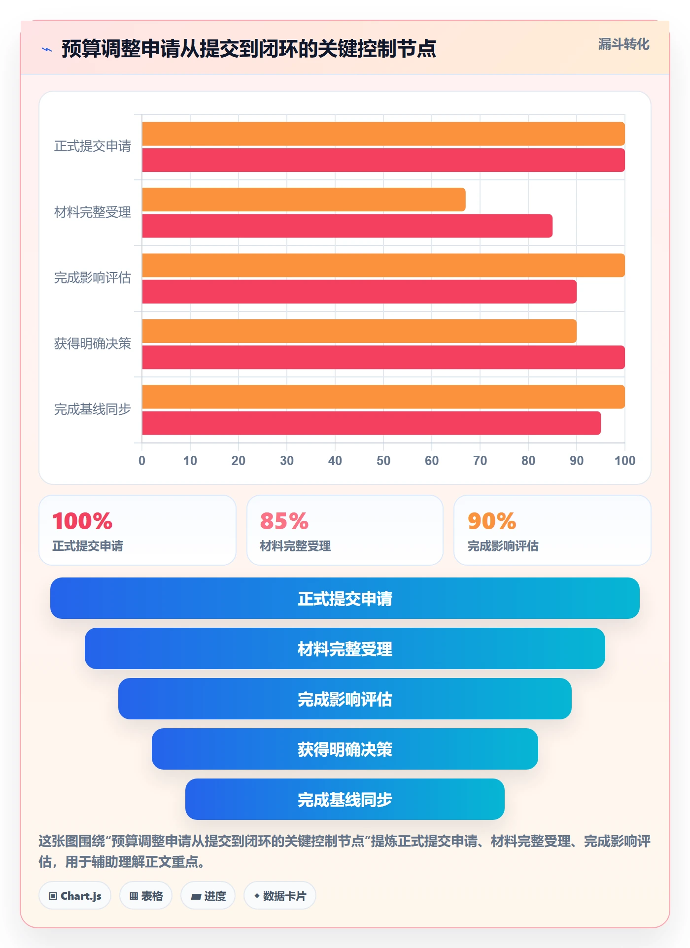 预算管理如何做好预算调整?PMO流程优化与操作步骤