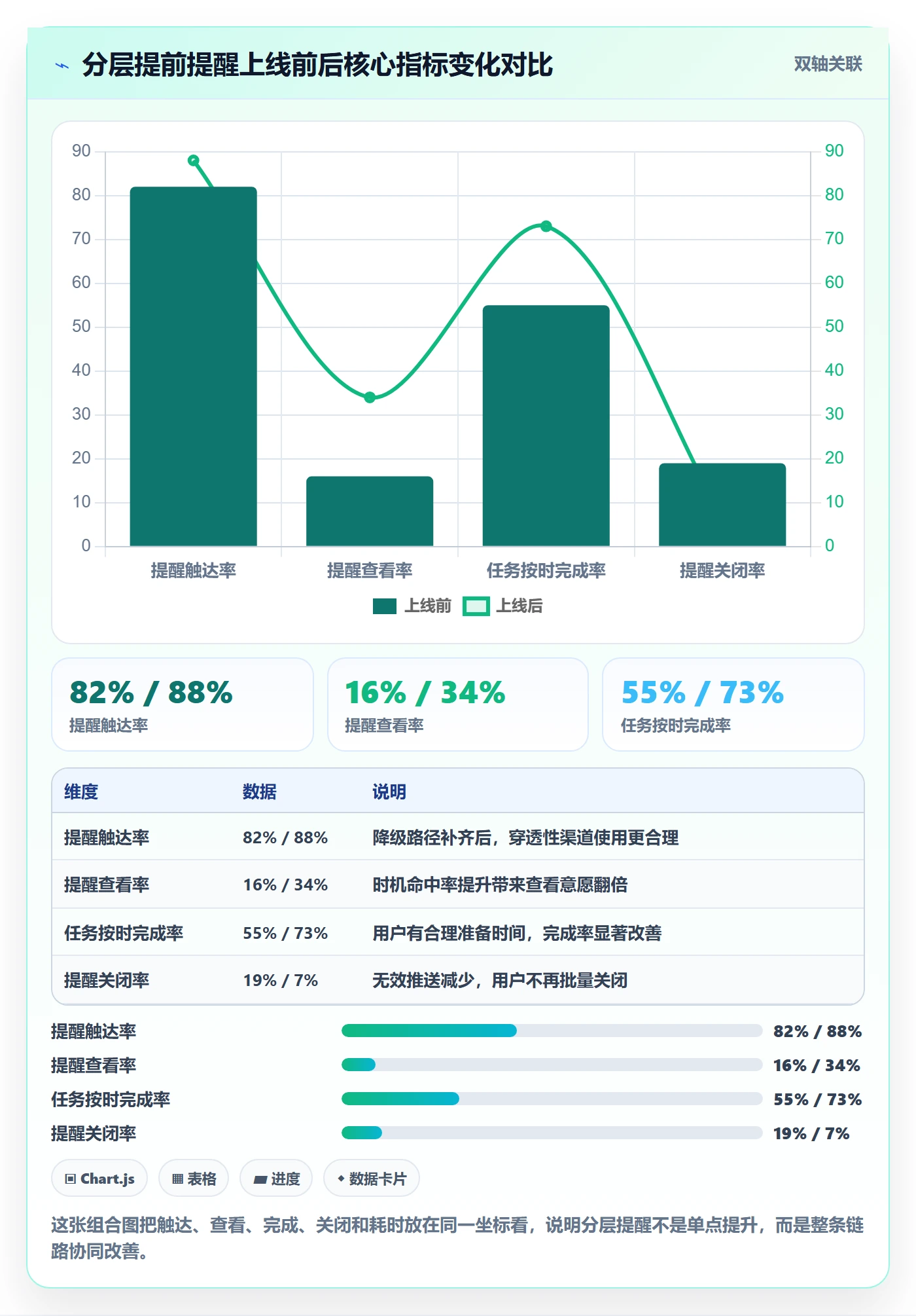任务提醒如何做好提前提醒?产品经理流程优化与操作步骤