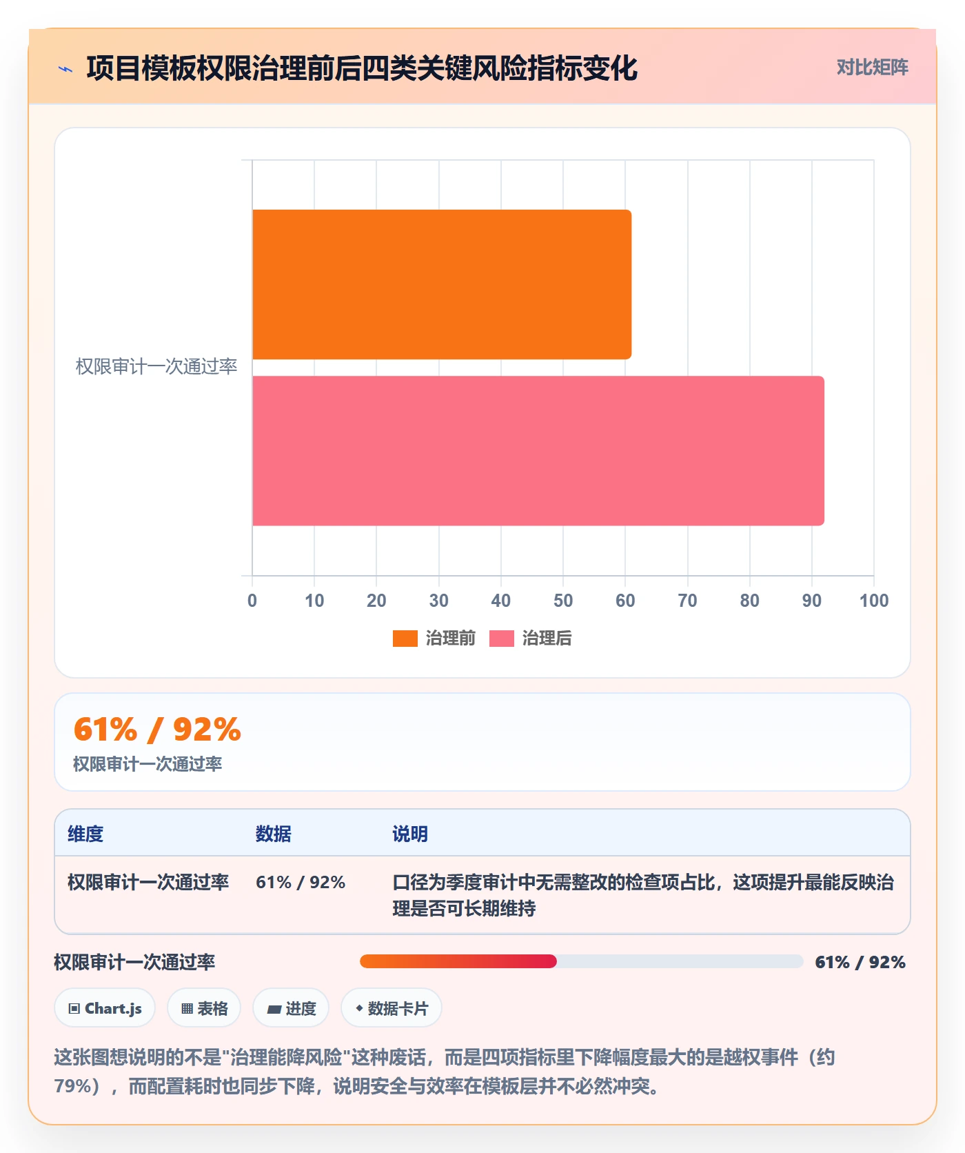 项目模板模板权限教程：项目负责人风险控制，避坑指南
