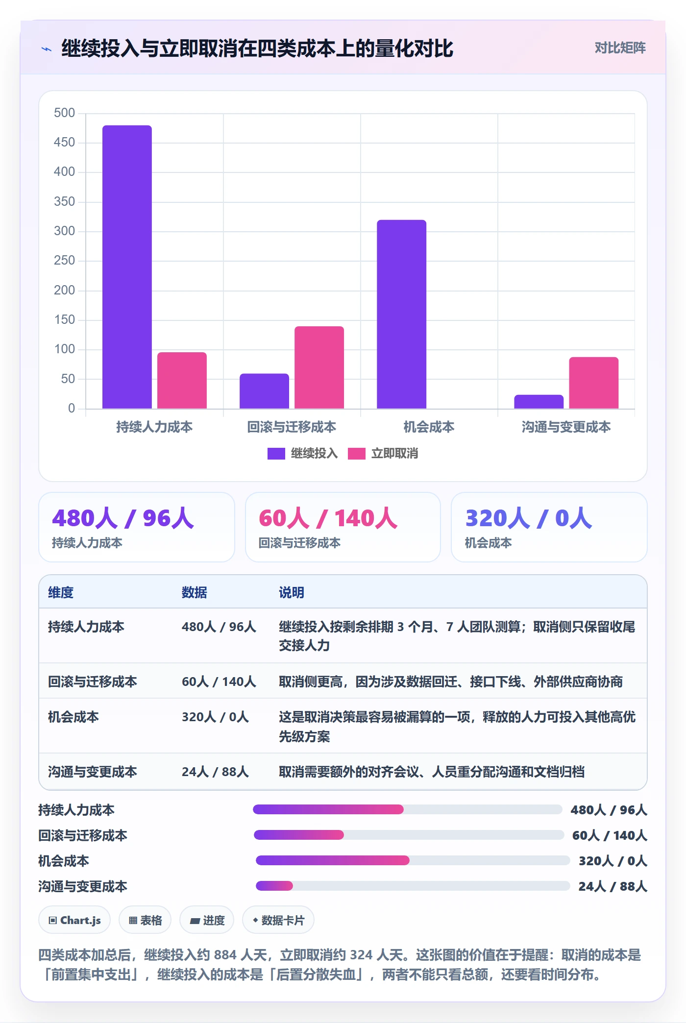 取消落地方案:PMO开展任务执行的数据分析案例解析