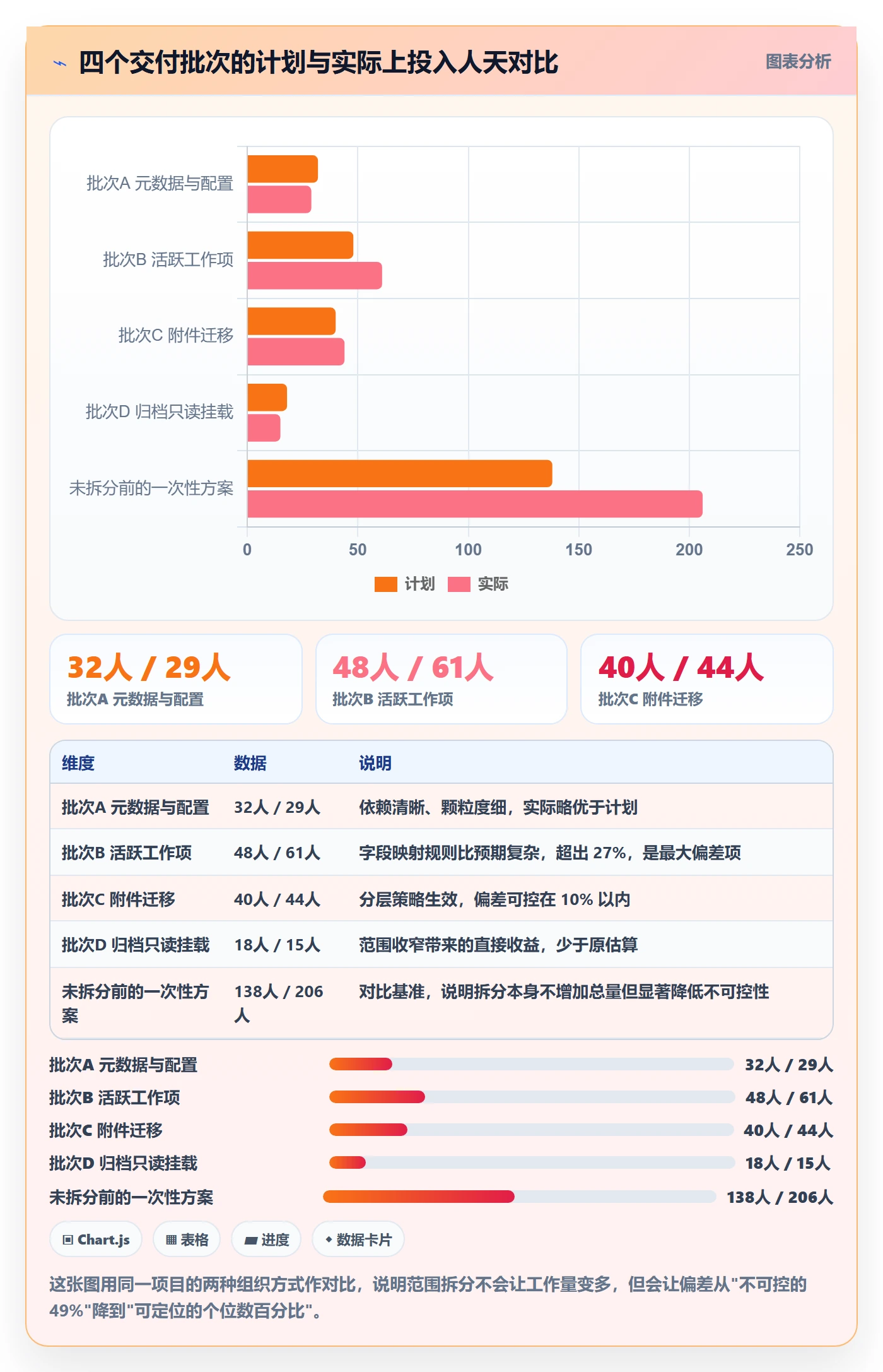 项目范围交付范围教程:实施团队效率提升,避坑指南