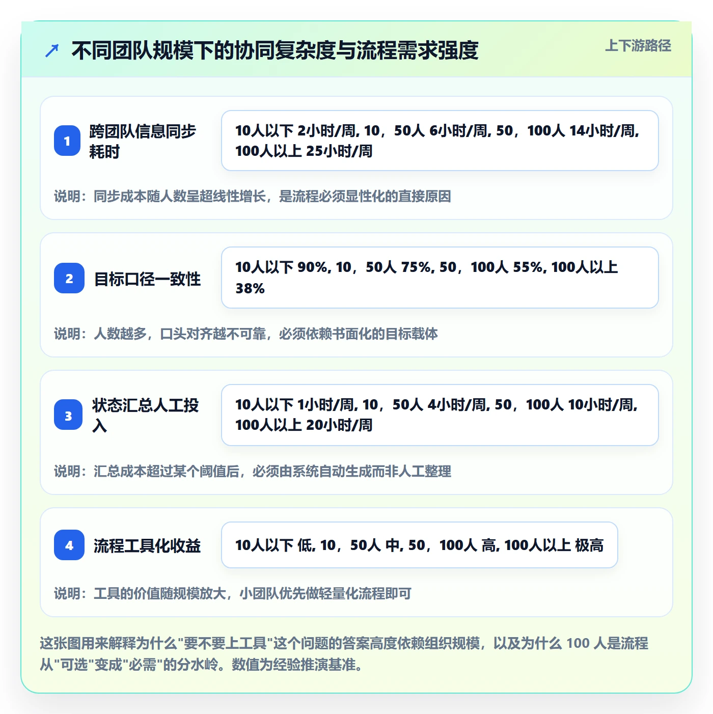 项目目标关键结果全流程:项目经理效率提升与一文讲清