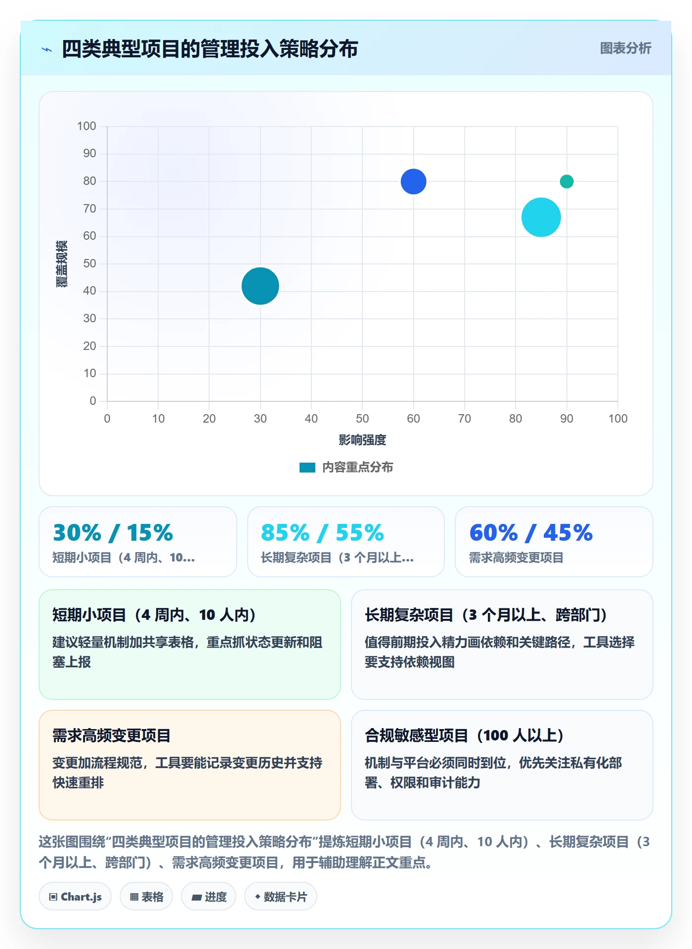 进度管理如何做好任务进度?项目负责人入门指南与操作步骤