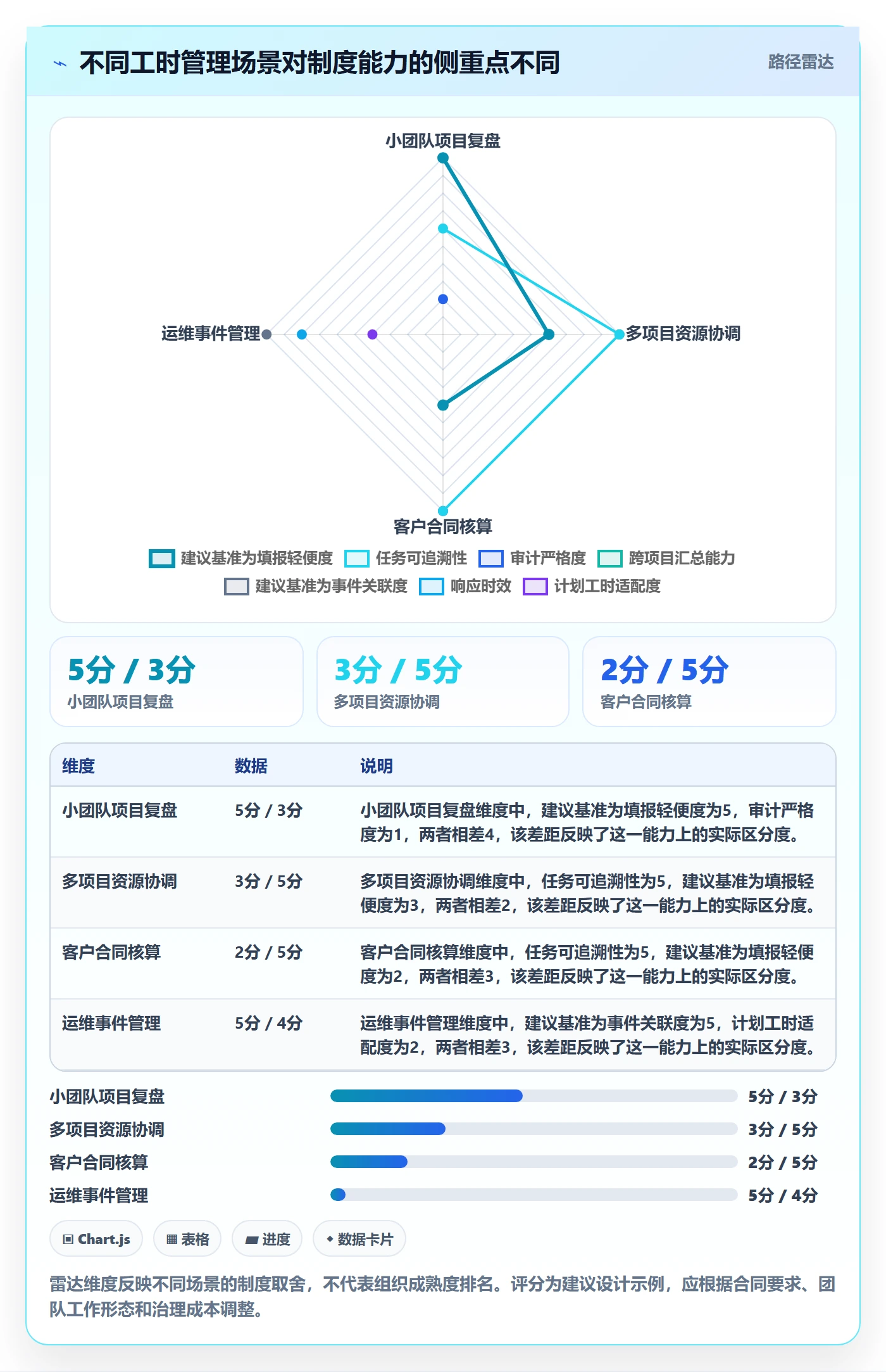 工时管理工时统计教程:项目成员效率提升,避坑指南