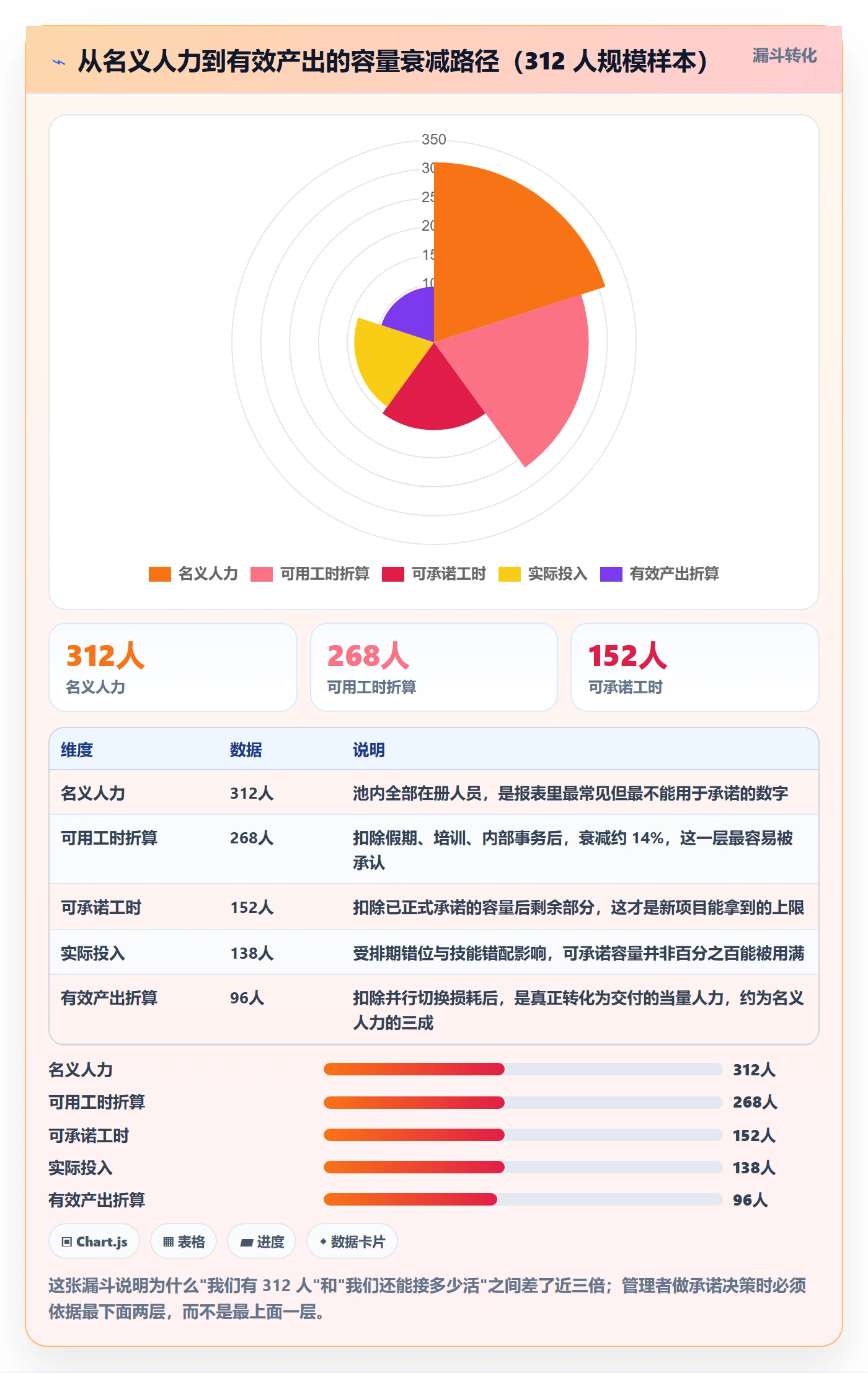 资源池流程与规范:跨部门团队资源管理实操方法关键指标