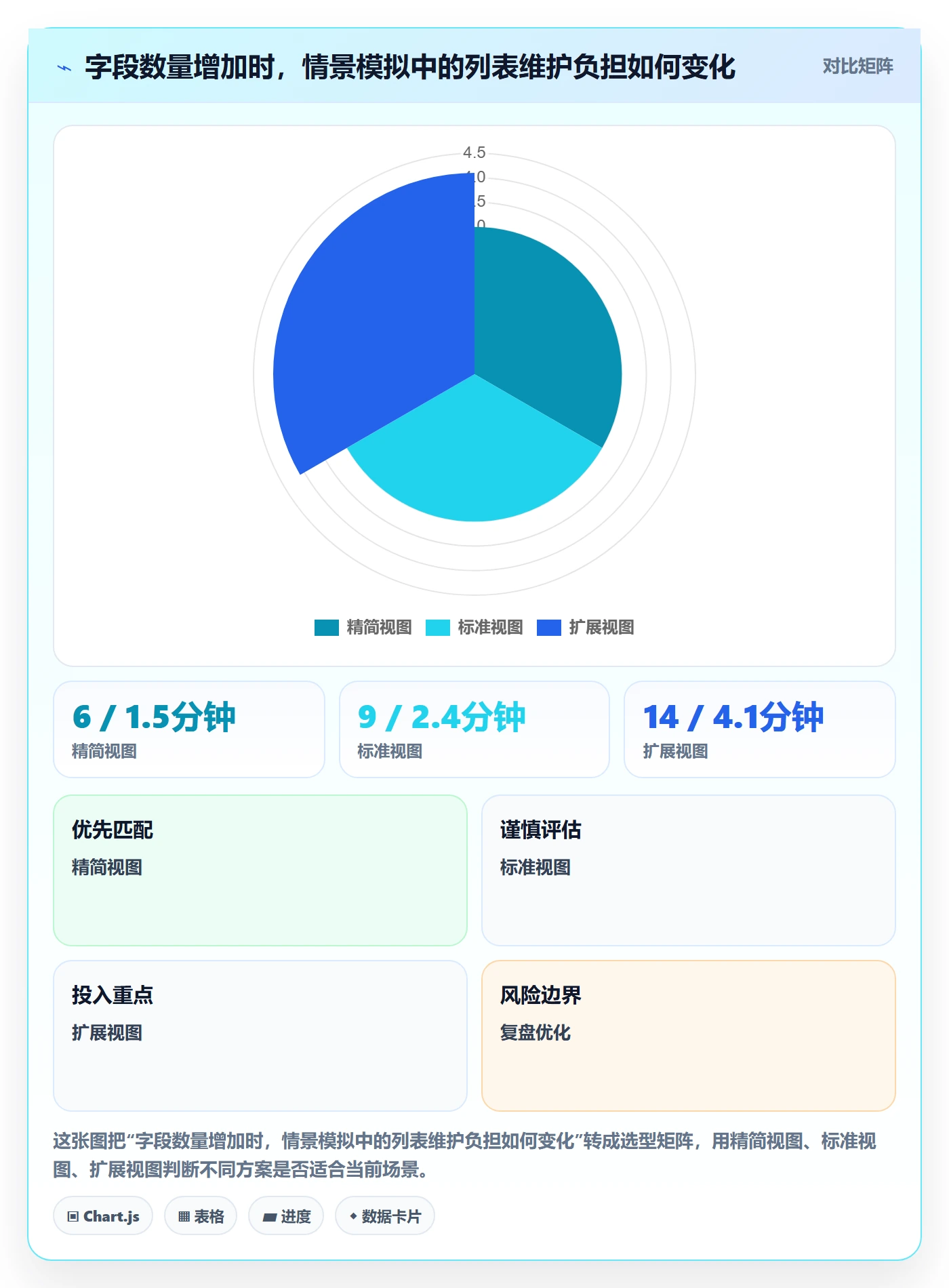 列表视图如何做好自定义列?项目负责人协同管理与操作步骤