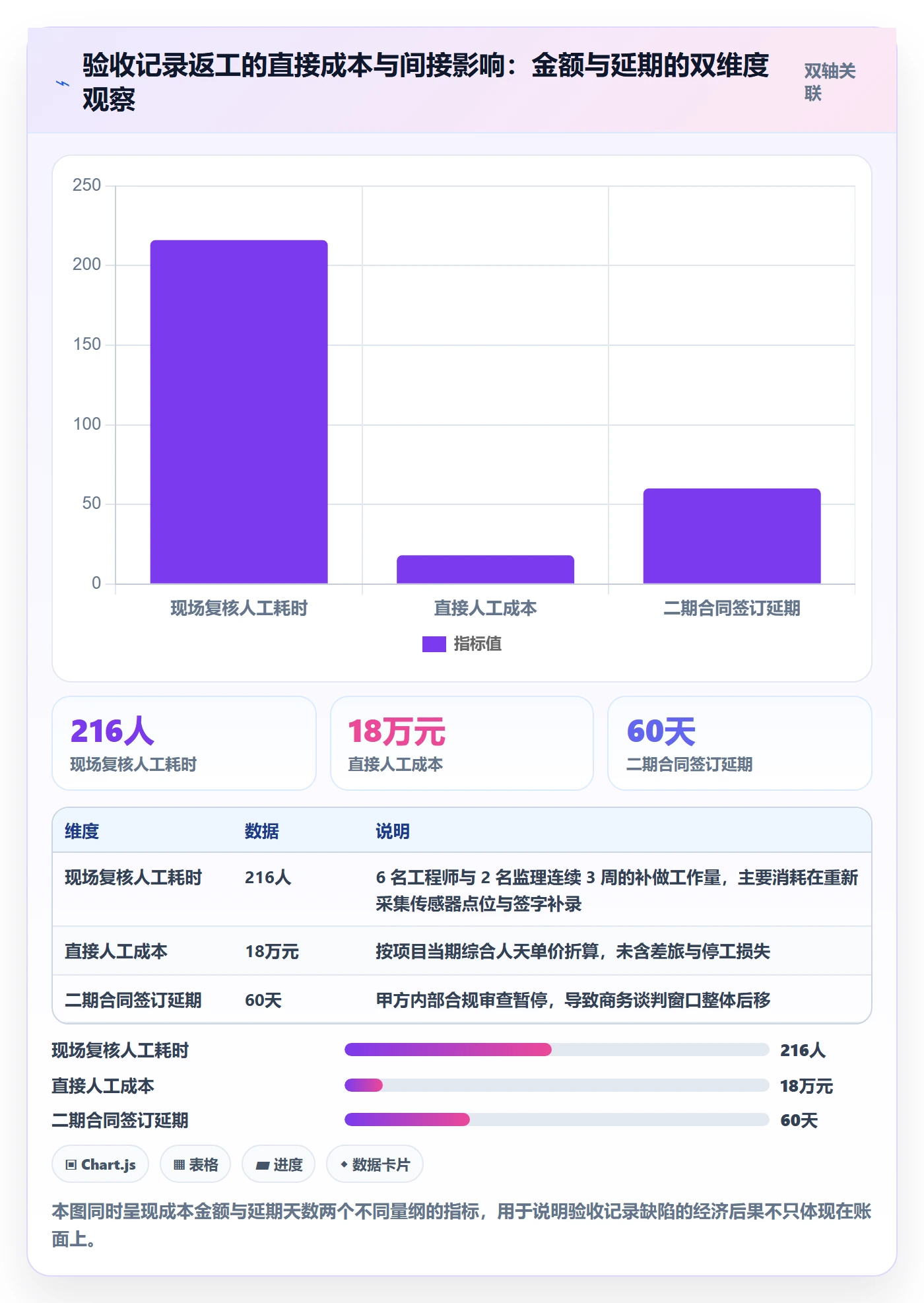 验收记录落地方案:项目负责人开展任务验收的流程优化案例解析