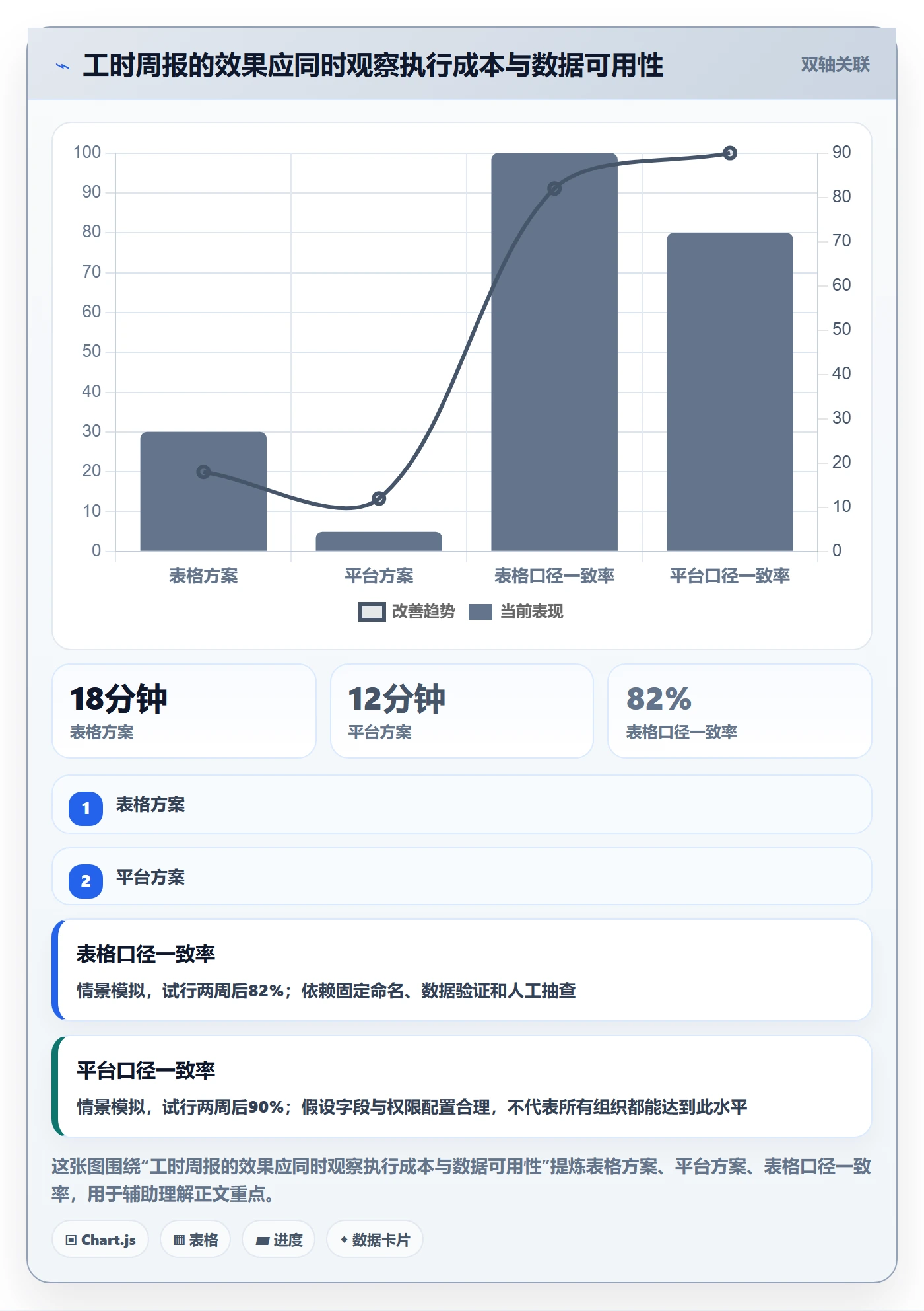 周报工时怎么做?产品经理入门指南:工时表从0到1
