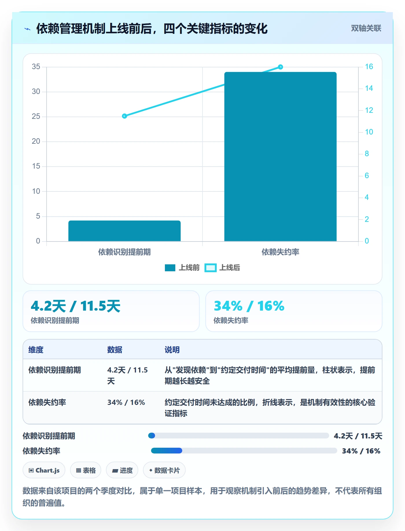 依赖冲突管理指南:项目经理如何做好任务依赖,协同管理全流程