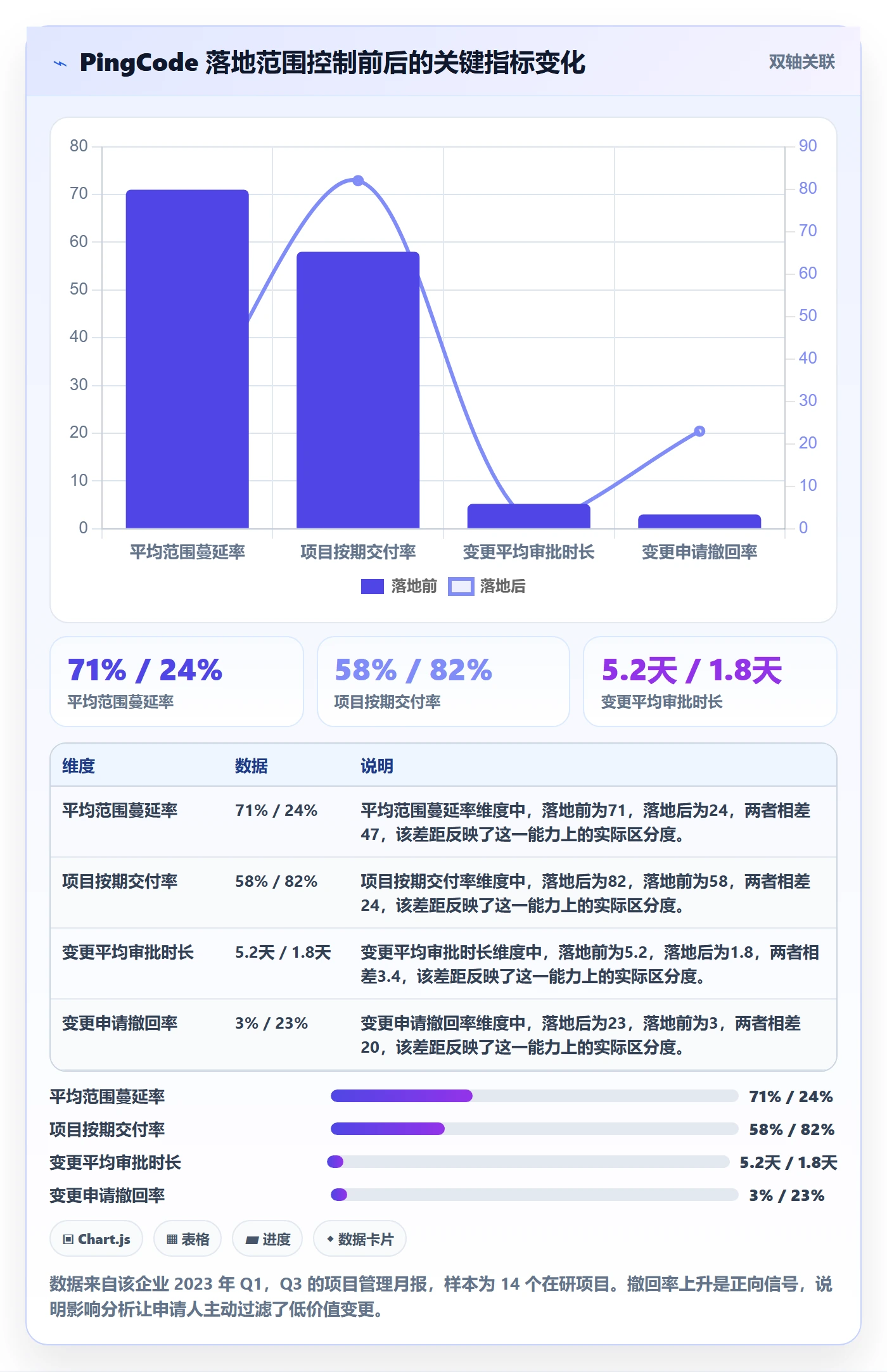 Scope最佳实践:PMO项目范围风险控制,常见问题