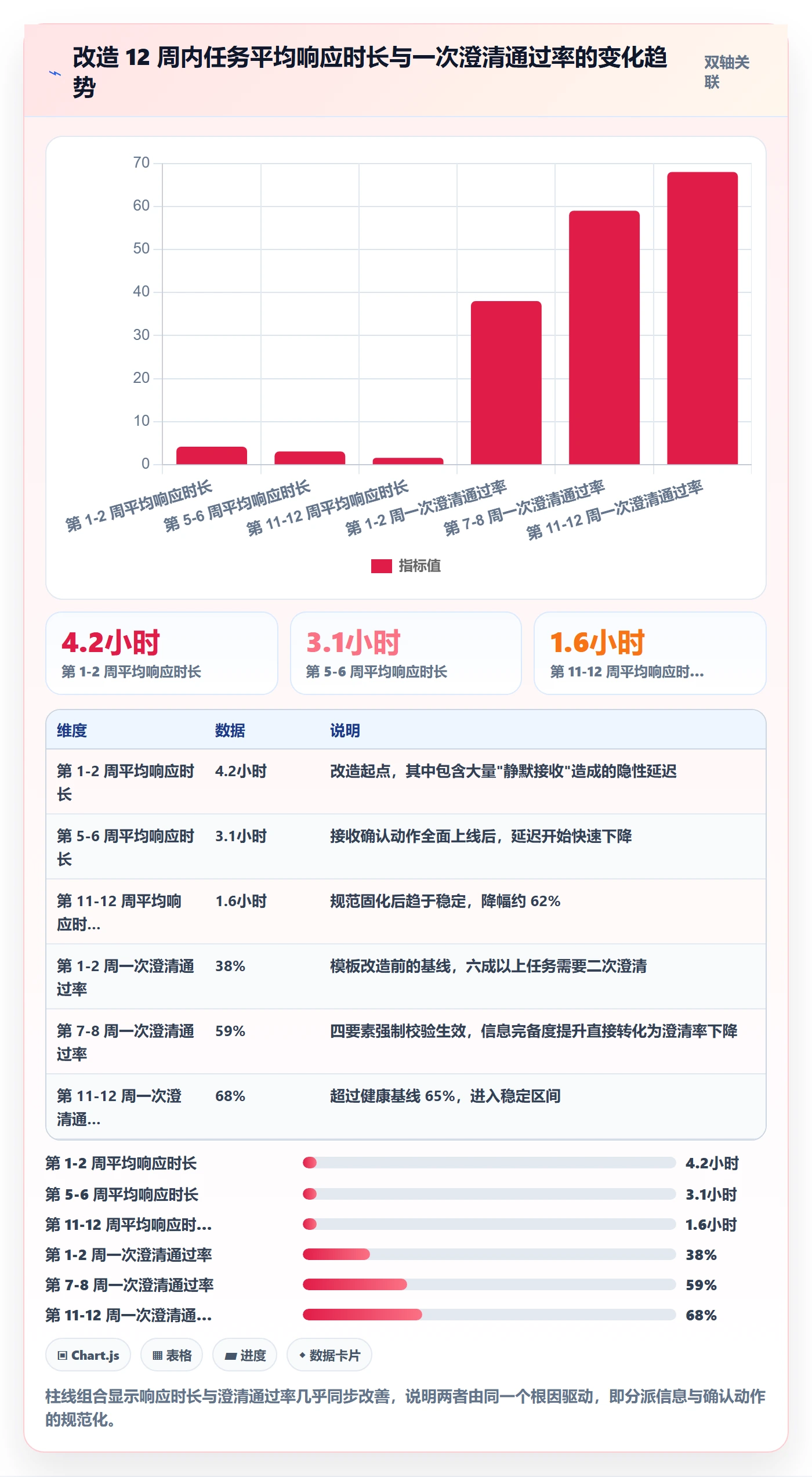 任务分派派发全流程:产品经理数据分析与一文讲清