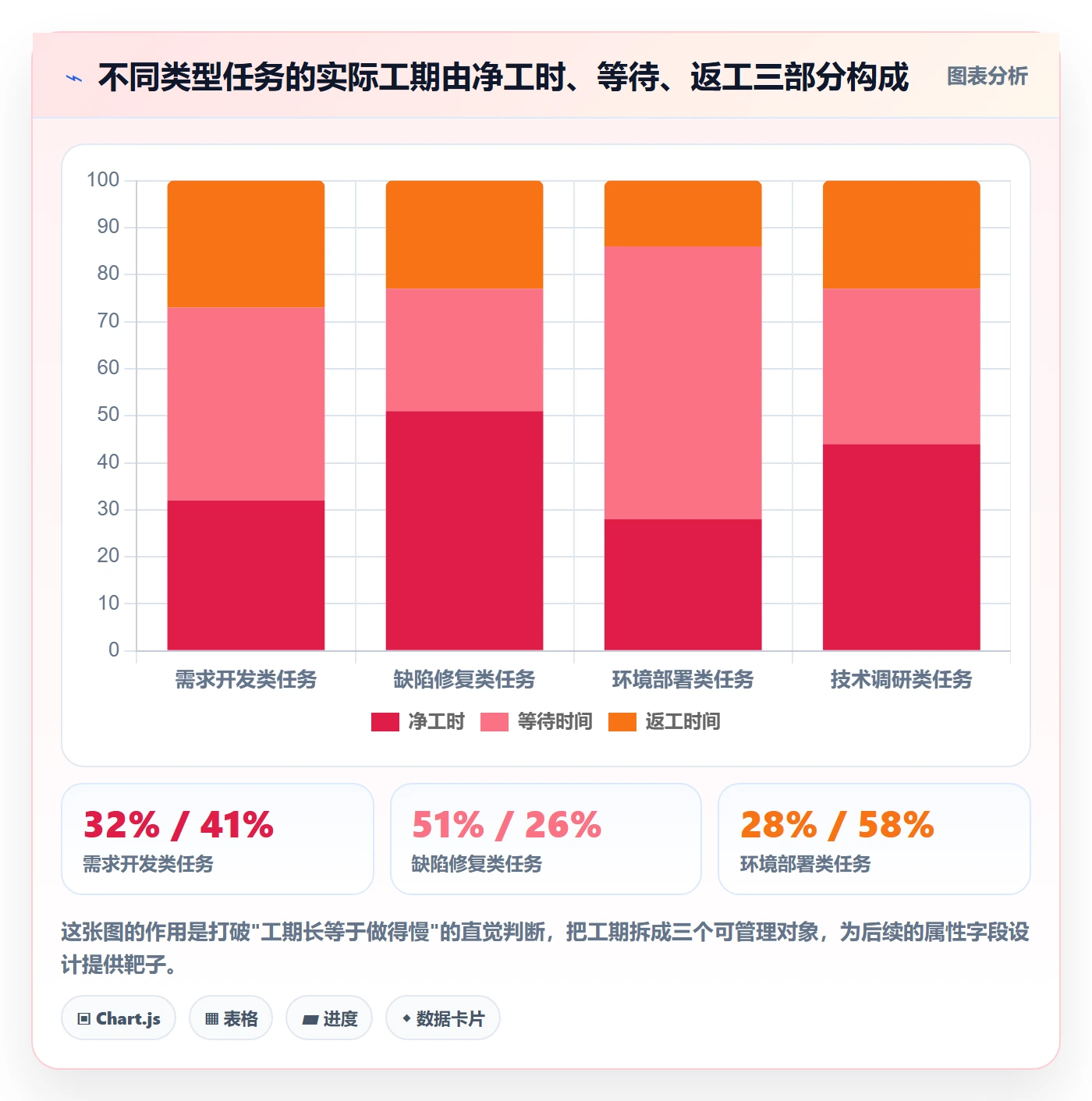 任务属性如何做好实际工期？管理层最佳实践与操作步骤