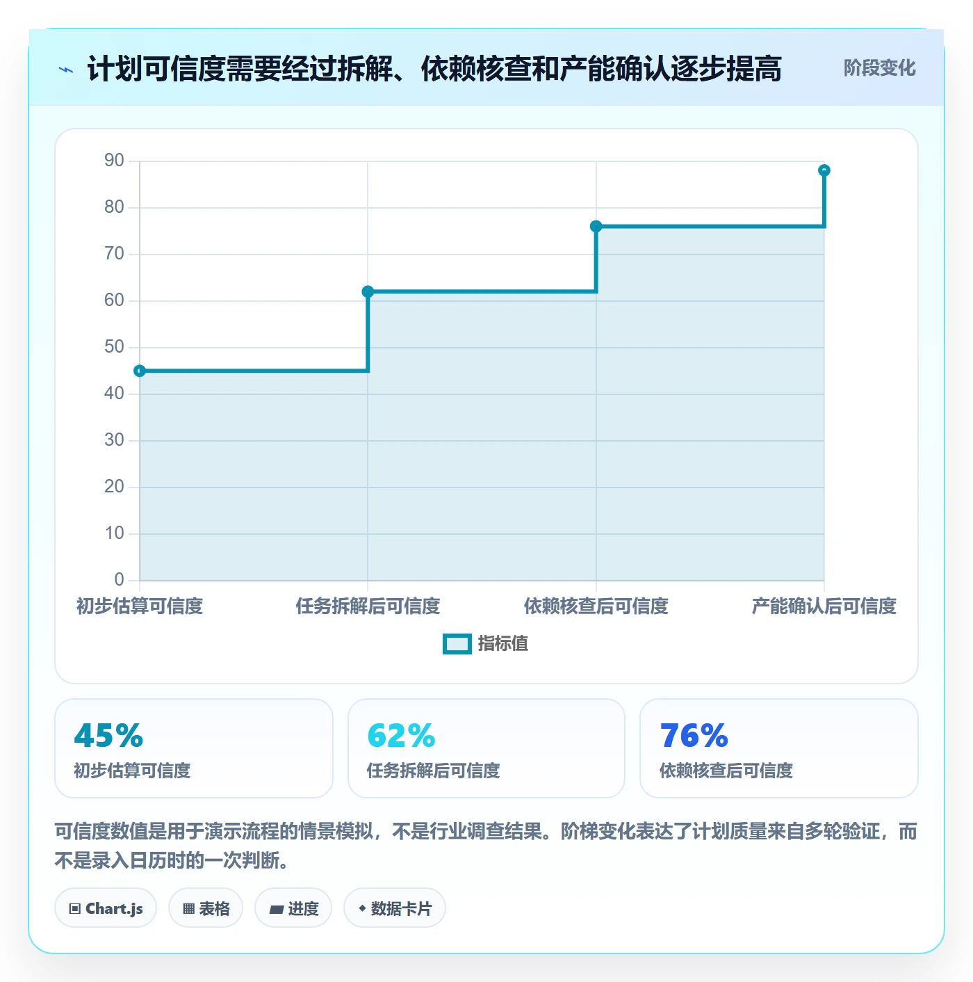 计划安排管理指南:项目经理如何做好日历视图,效率提升全流程