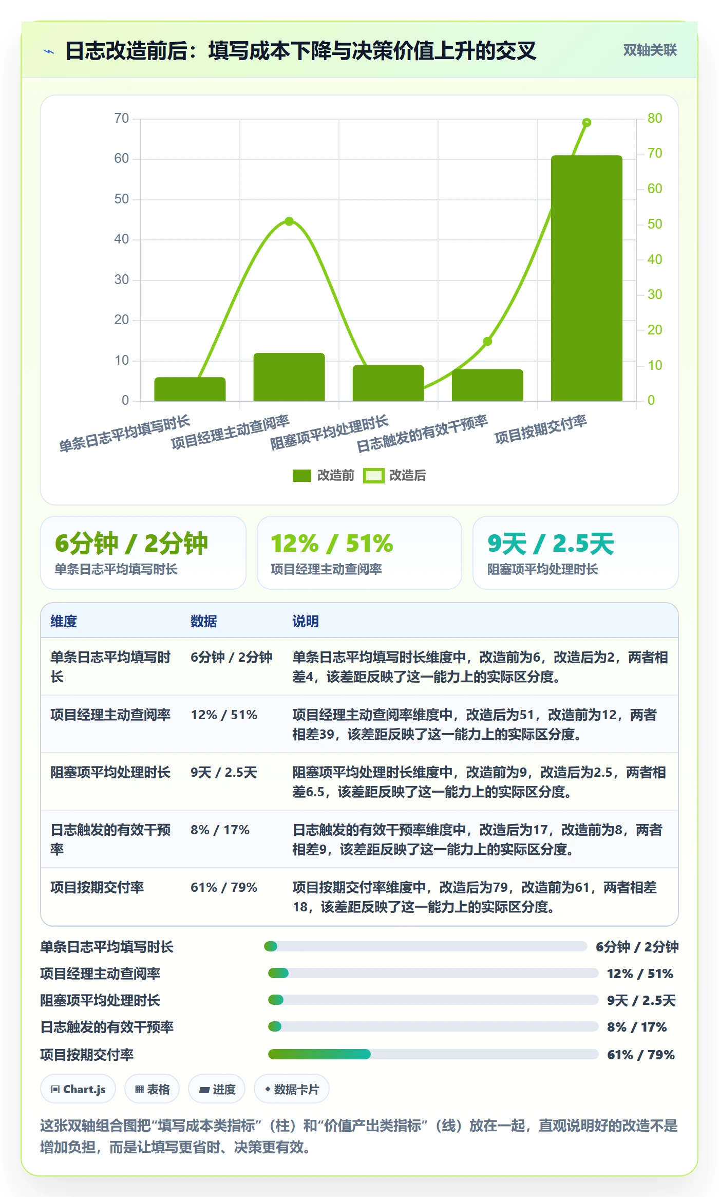 进度跟踪进度日志教程:企业管理者流程优化,避坑指南