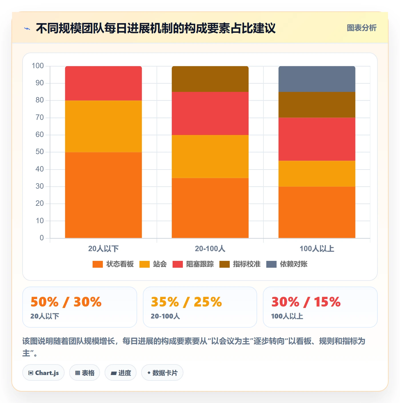 每日进展流程与规范:产品经理进度跟踪落地方案关键指标