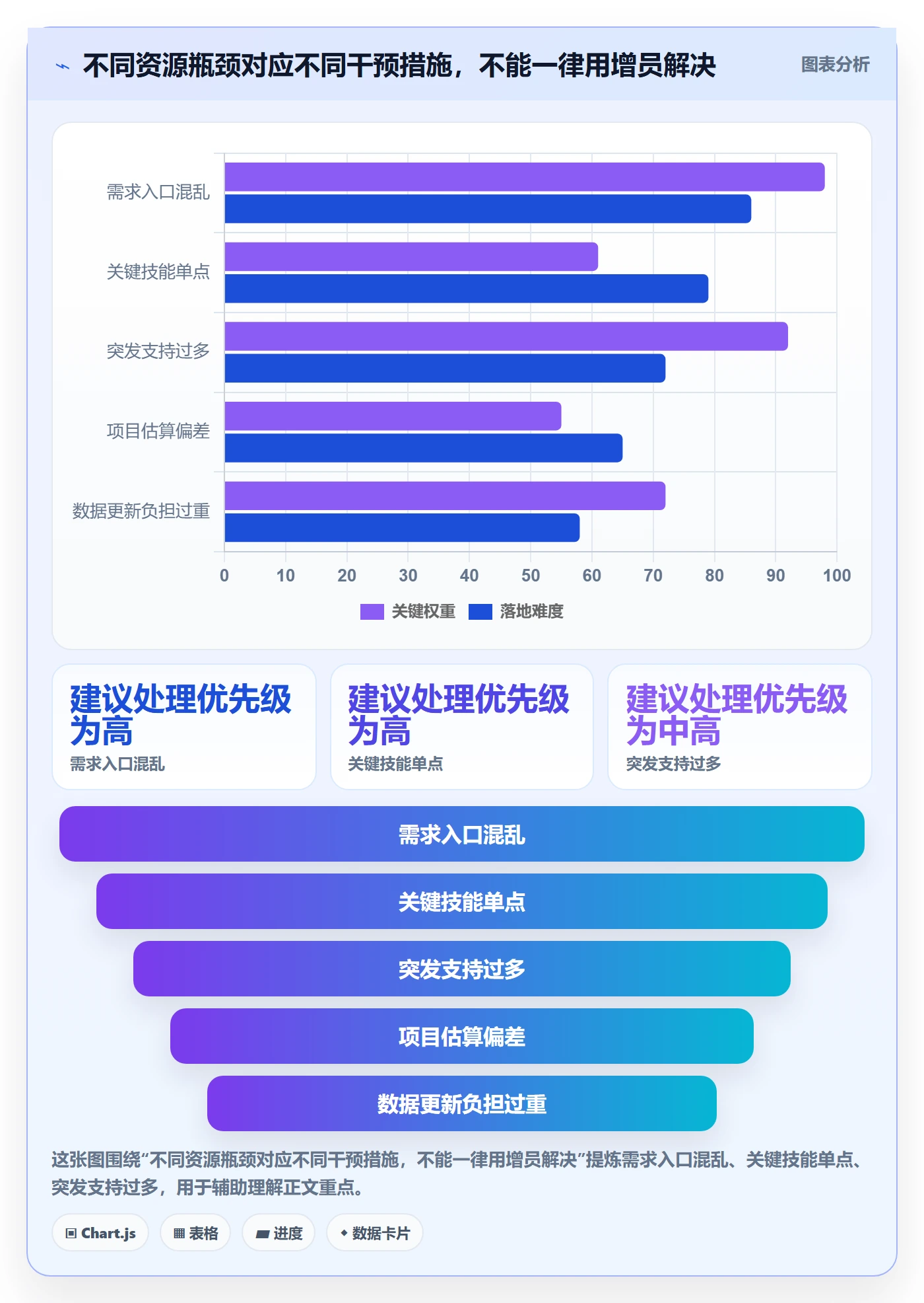 资源管理团队教程:实施团队落地方案,避坑指南