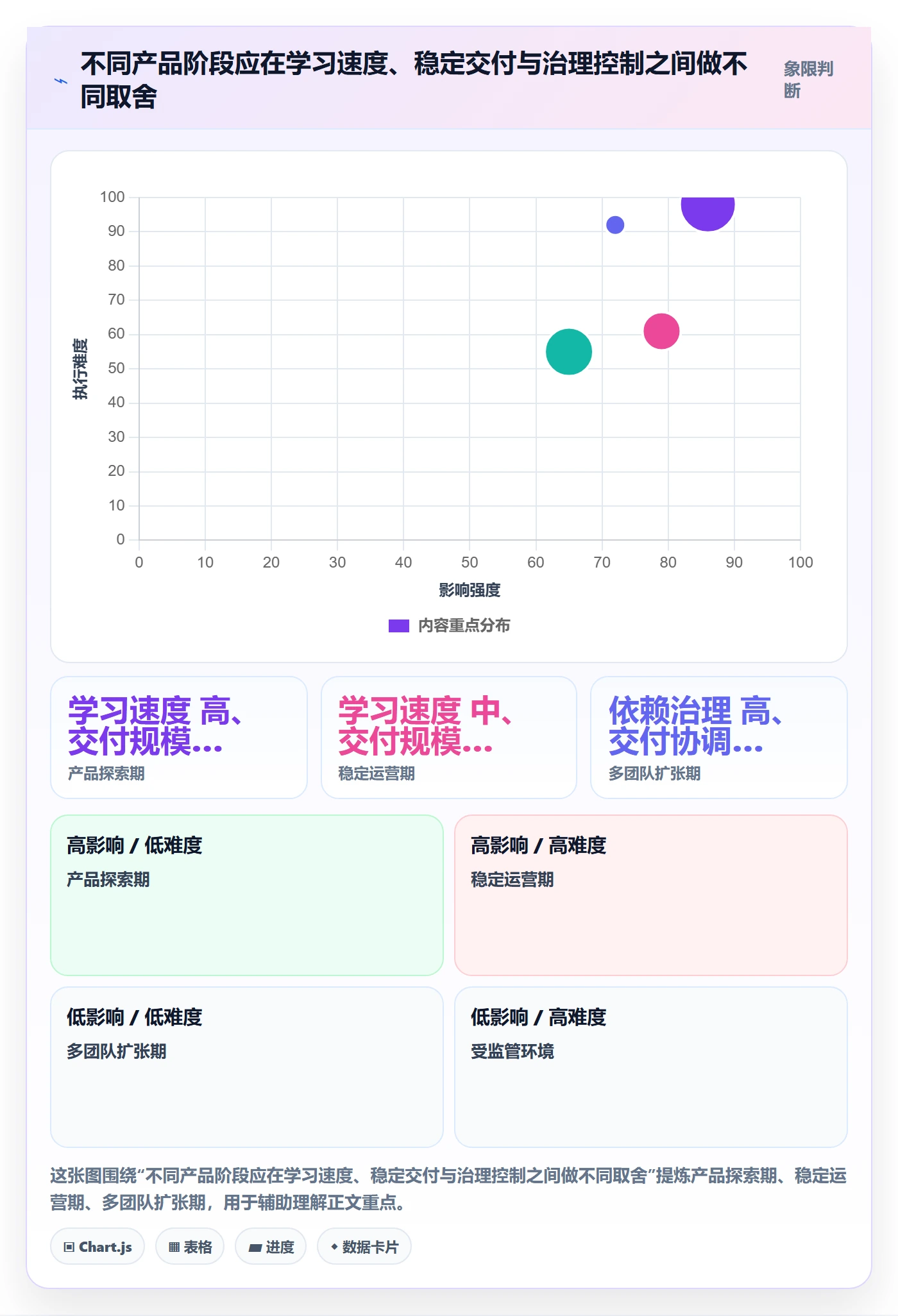 敏捷项目Scrum全流程:产品经理数据分析与一文讲清